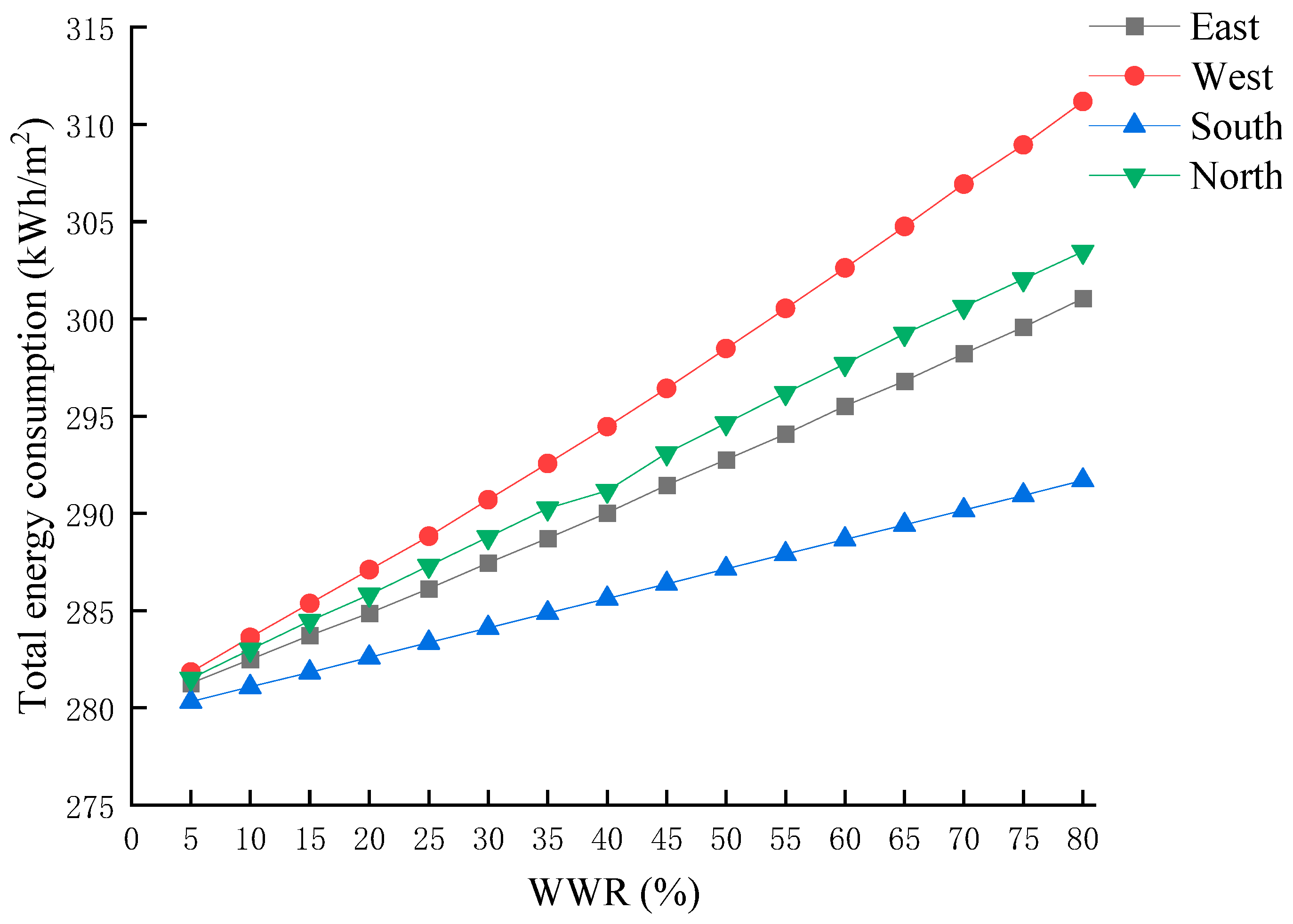Buildings 14 00286 g018