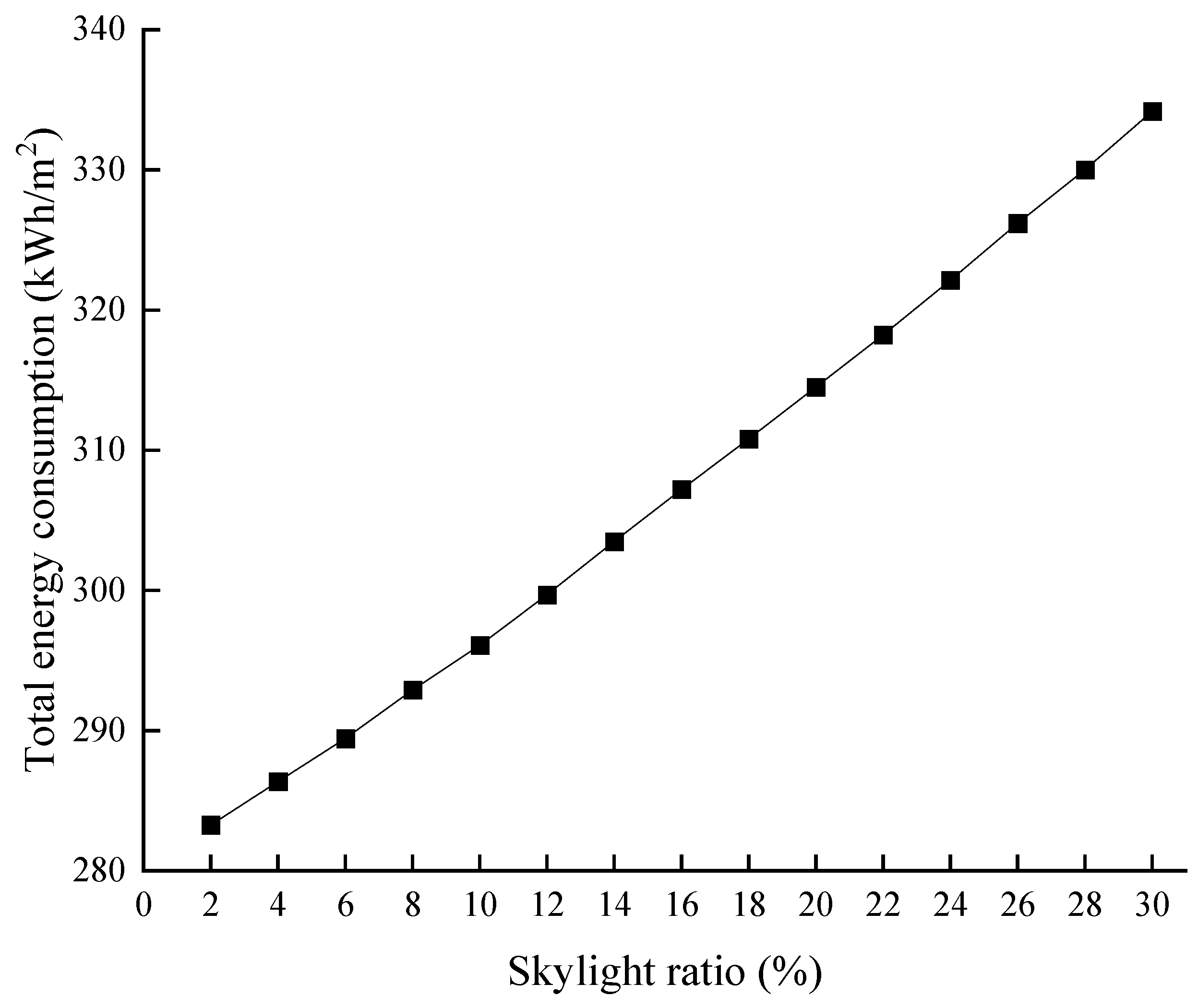 Buildings 14 00286 g019