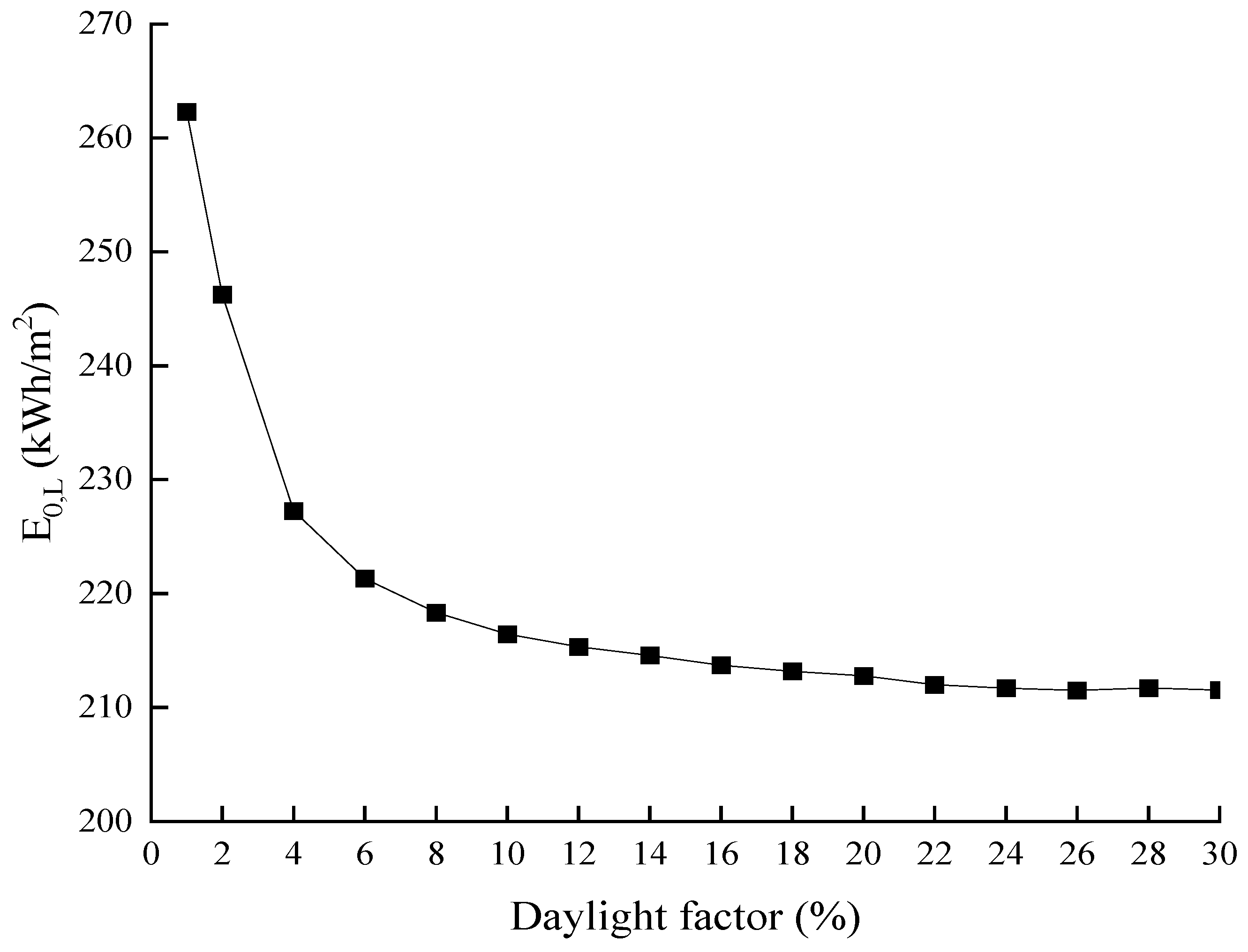 Buildings 14 00286 g020
