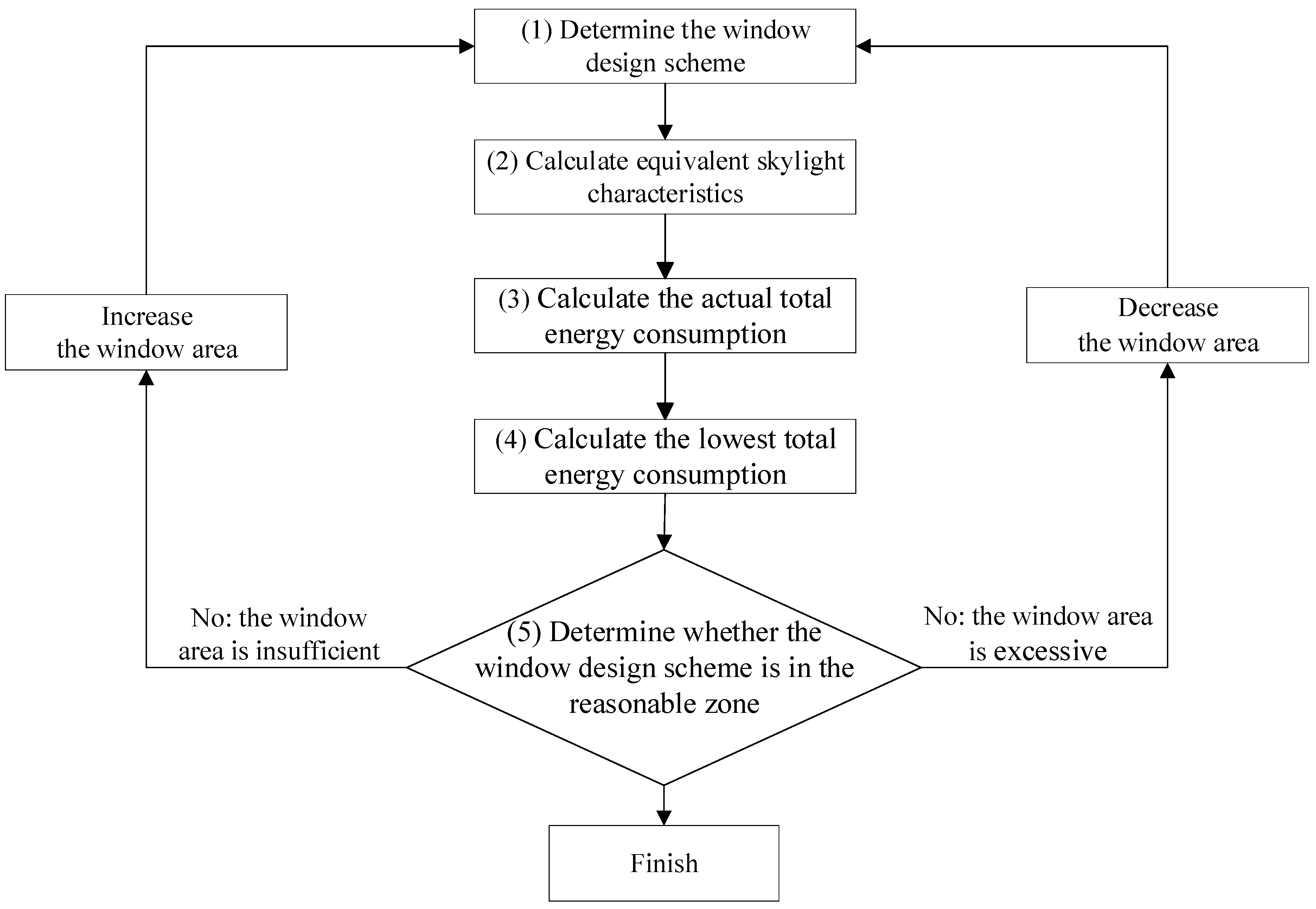 Buildings 14 00286 g023