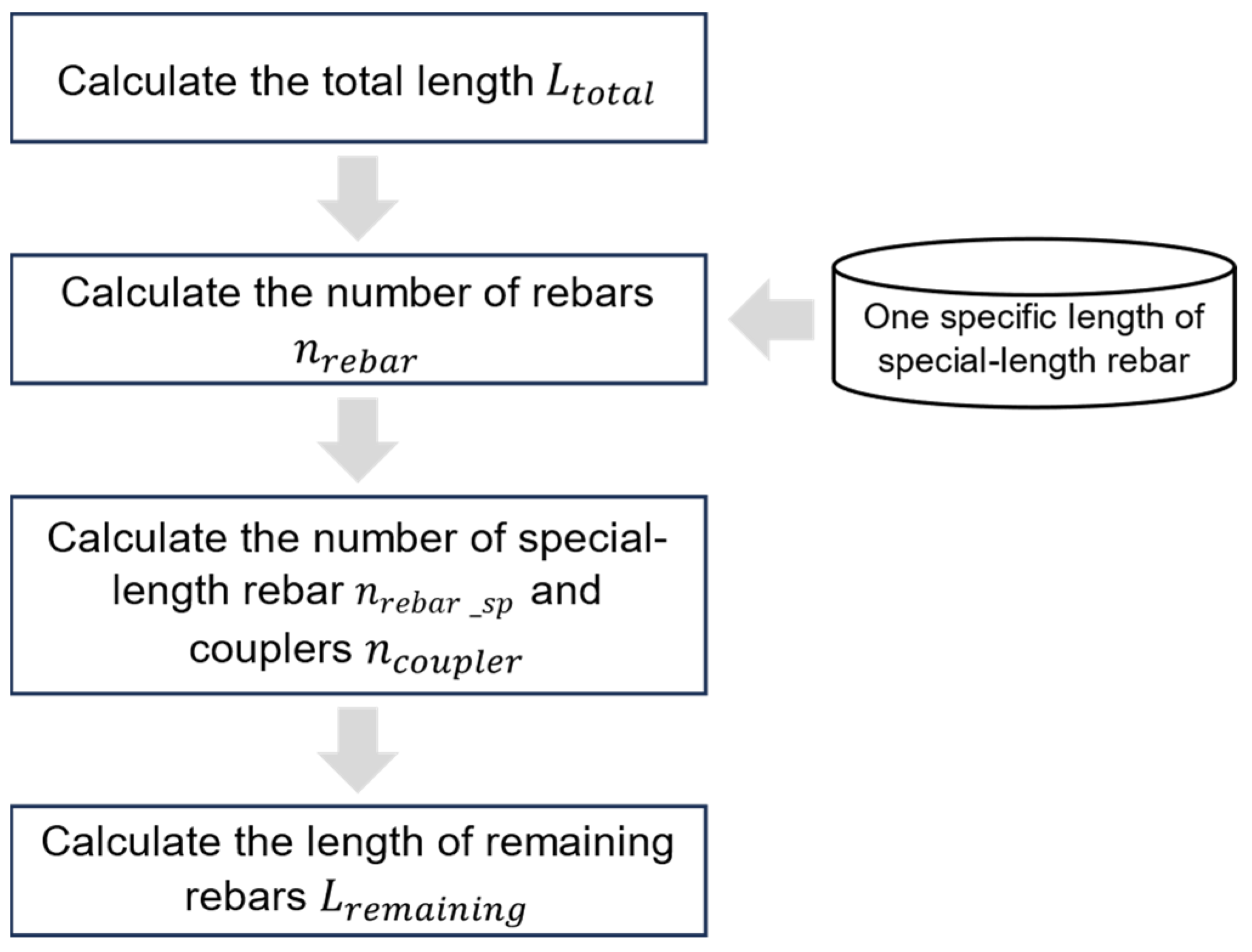 Buildings 14 00287 g006