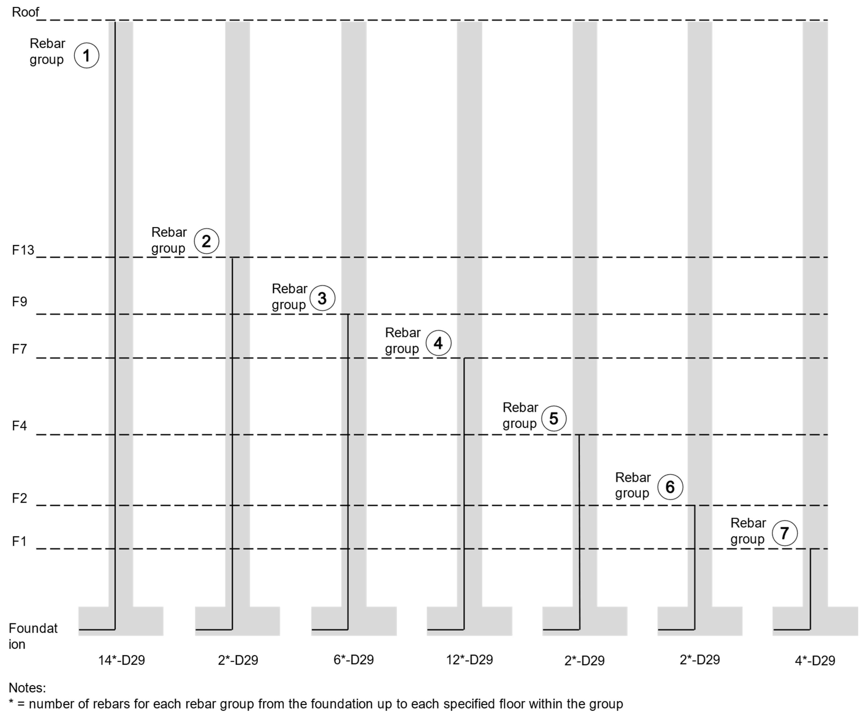 Buildings 14 00287 g007