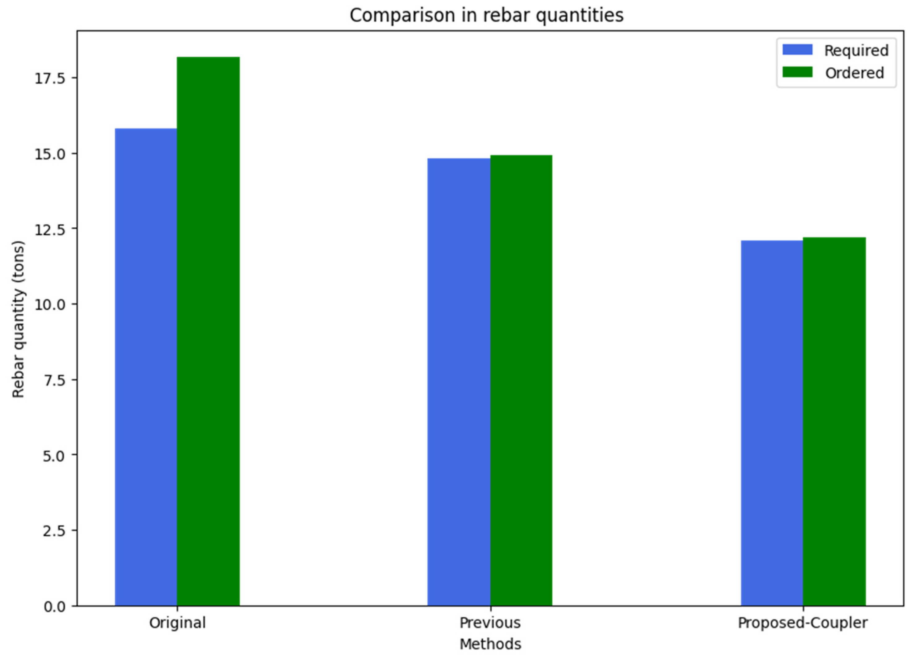 Buildings 14 00287 g008