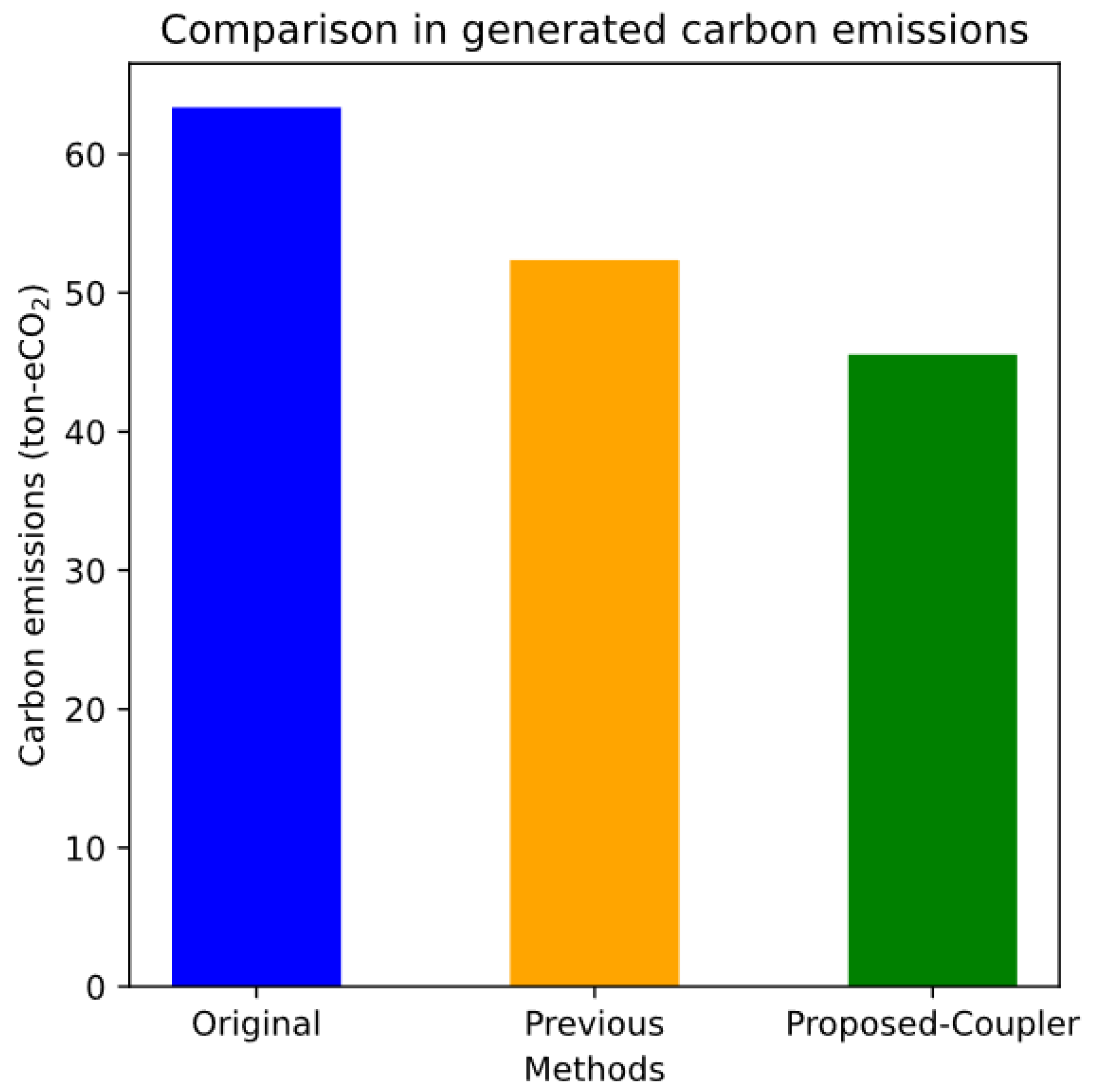 Buildings 14 00287 g010