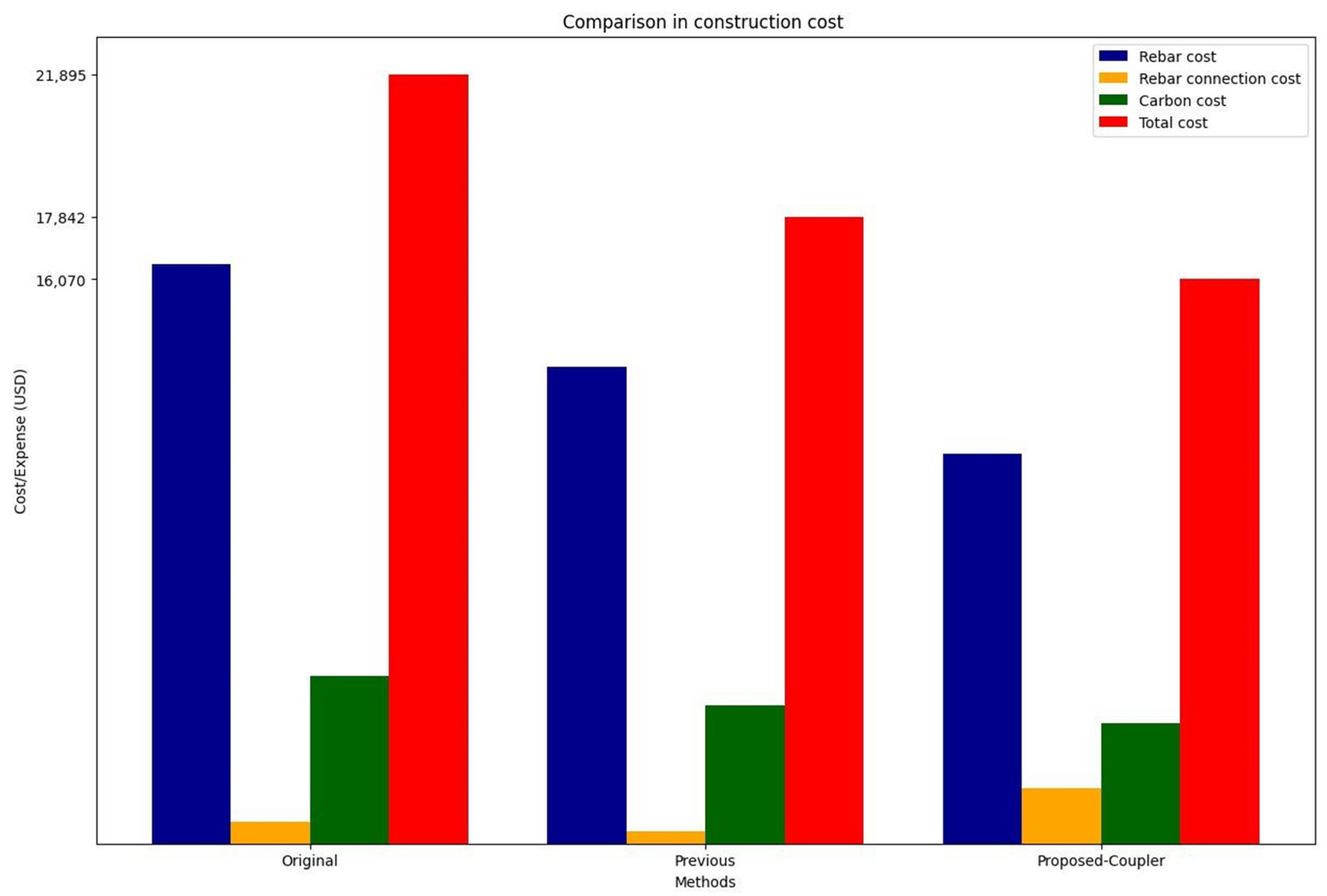 Buildings 14 00287 g011