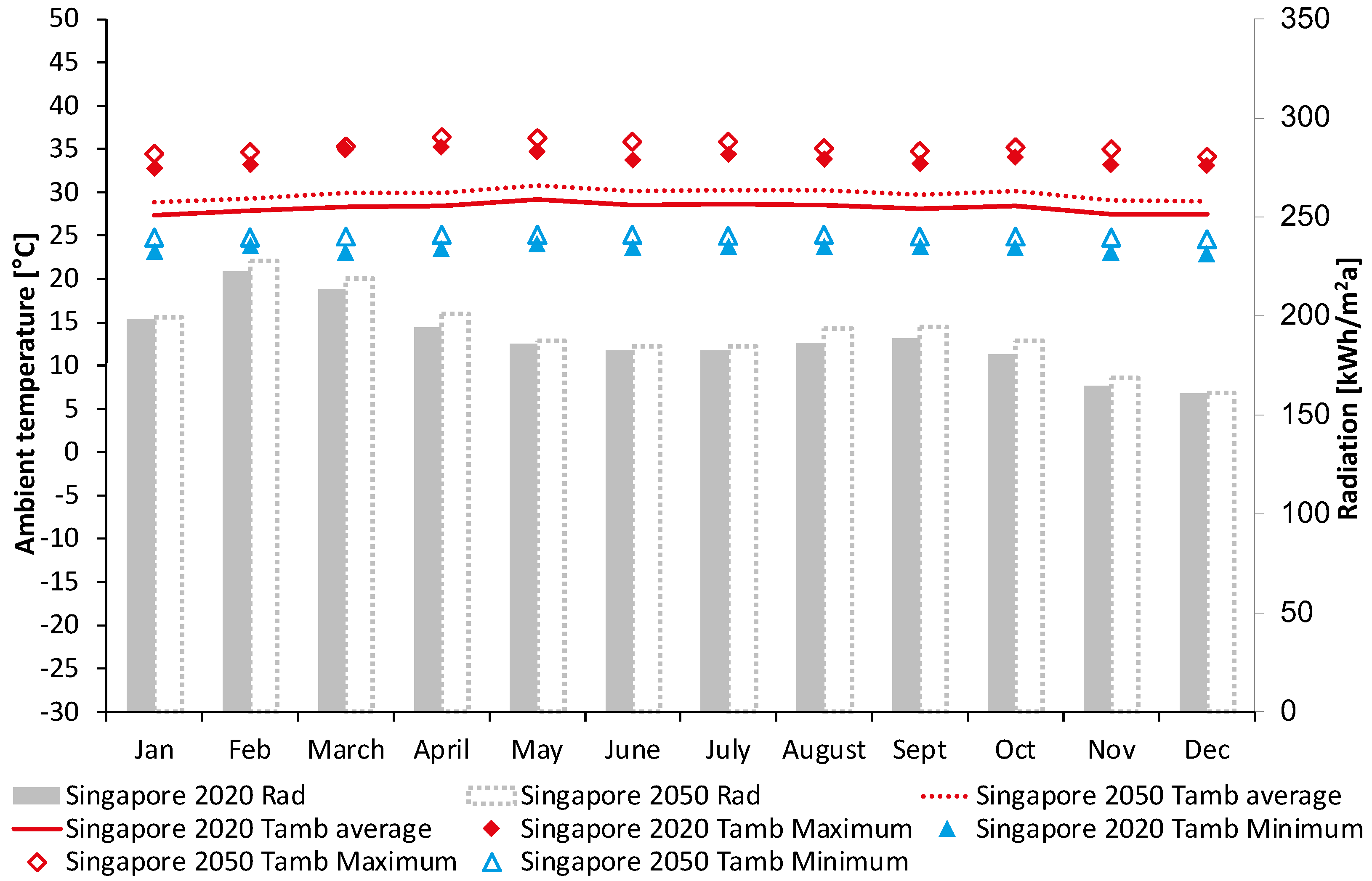 Buildings 14 00288 g005