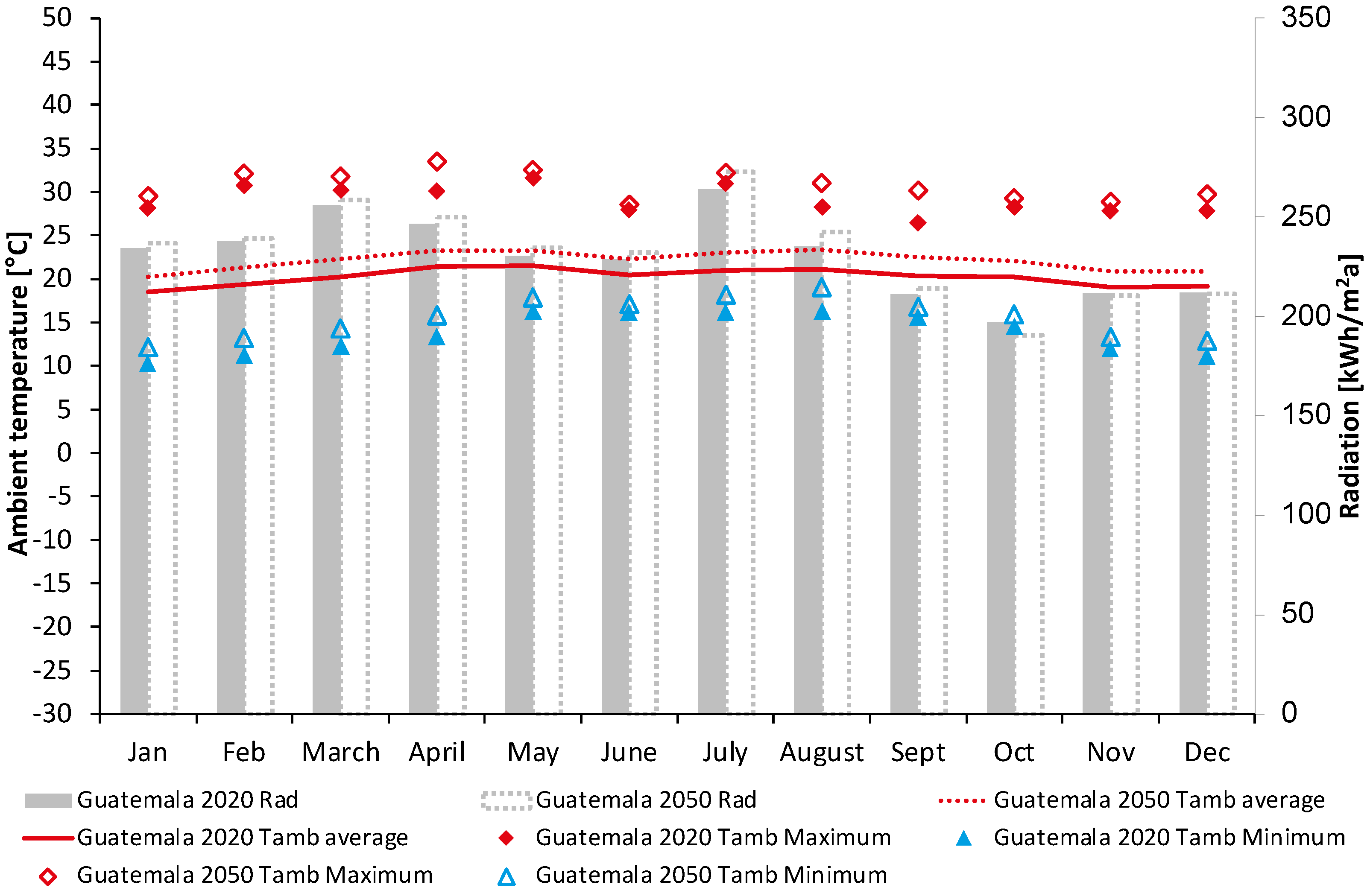 Buildings 14 00288 g007