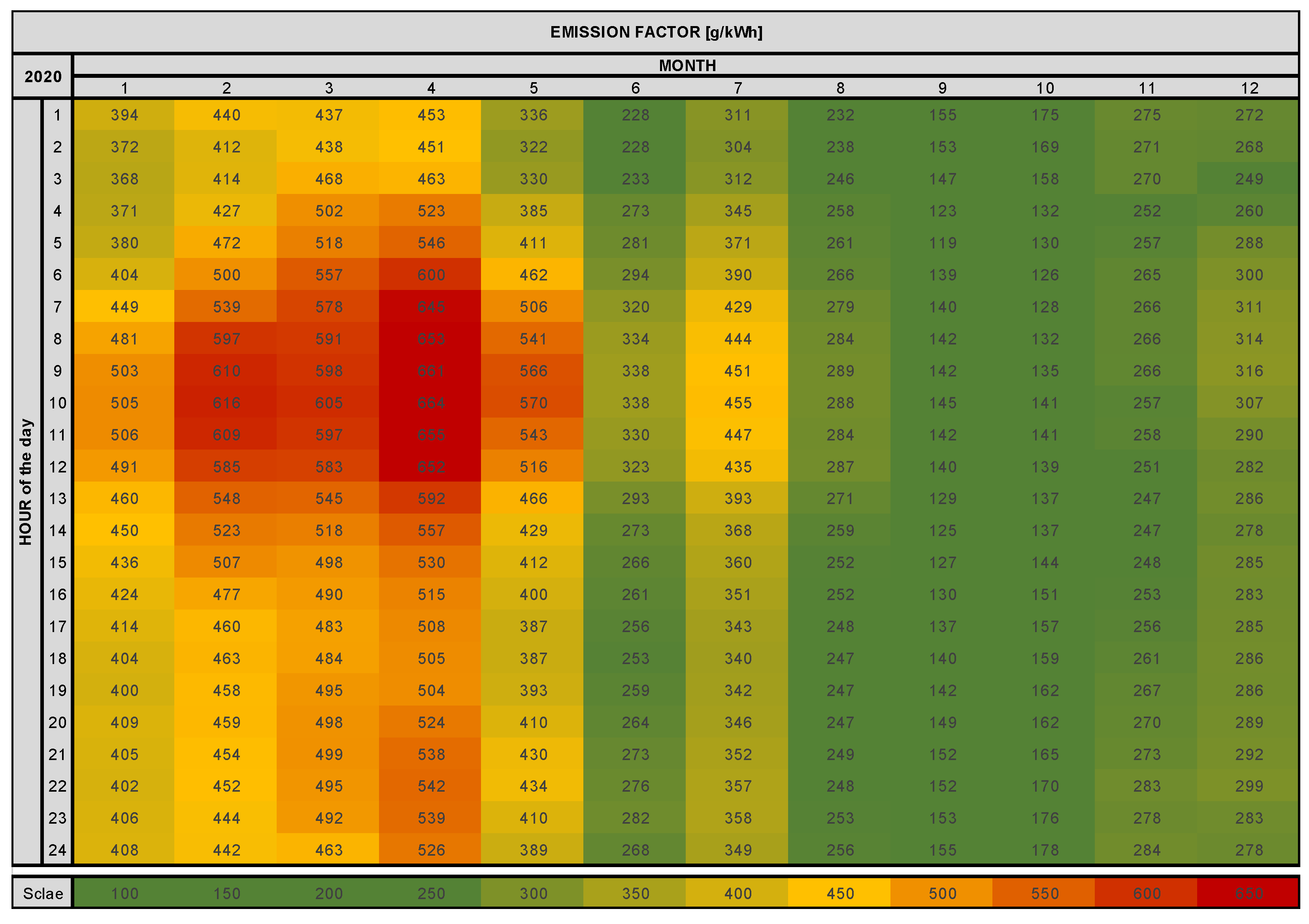 Buildings 14 00288 g008