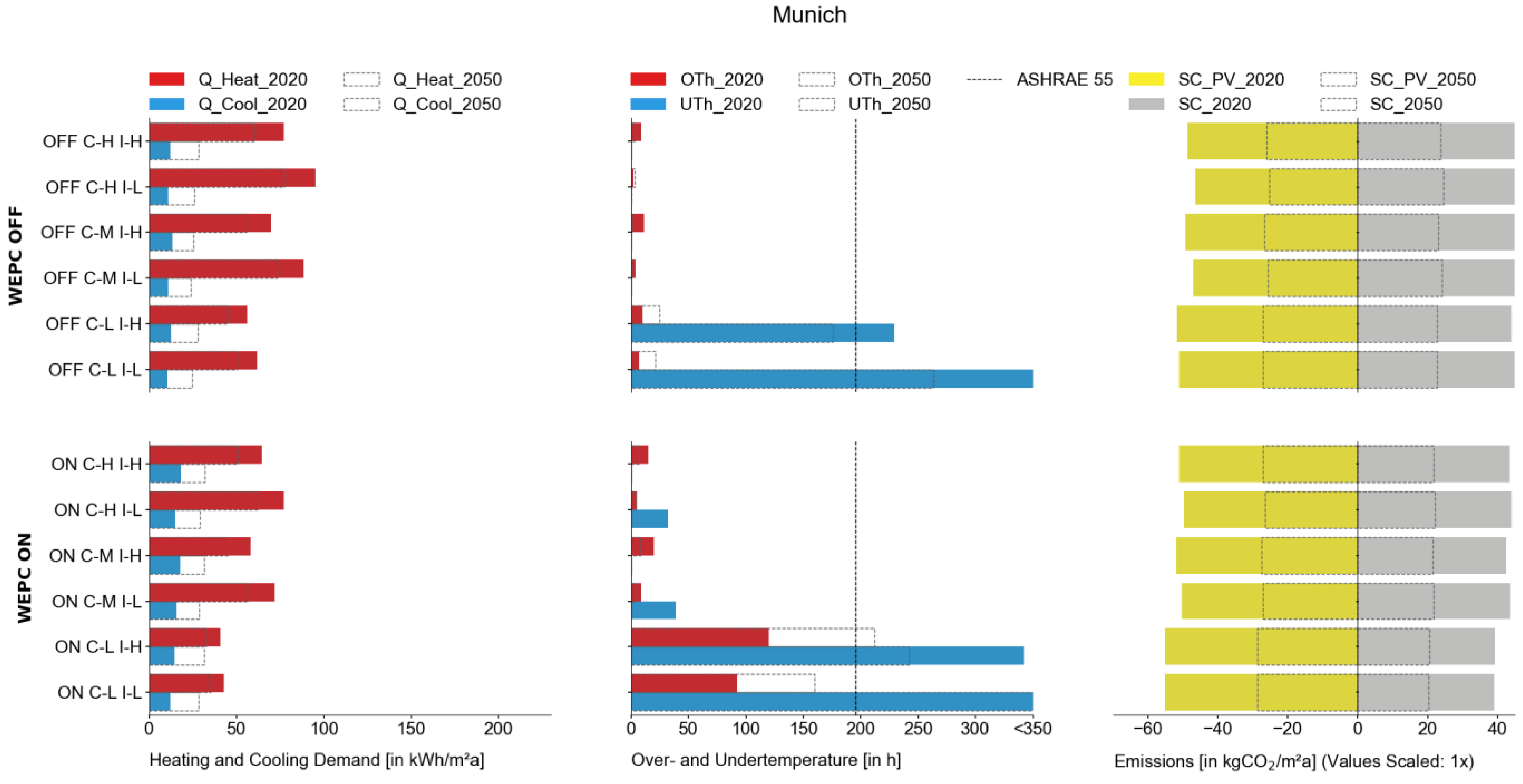 Buildings 14 00288 g013