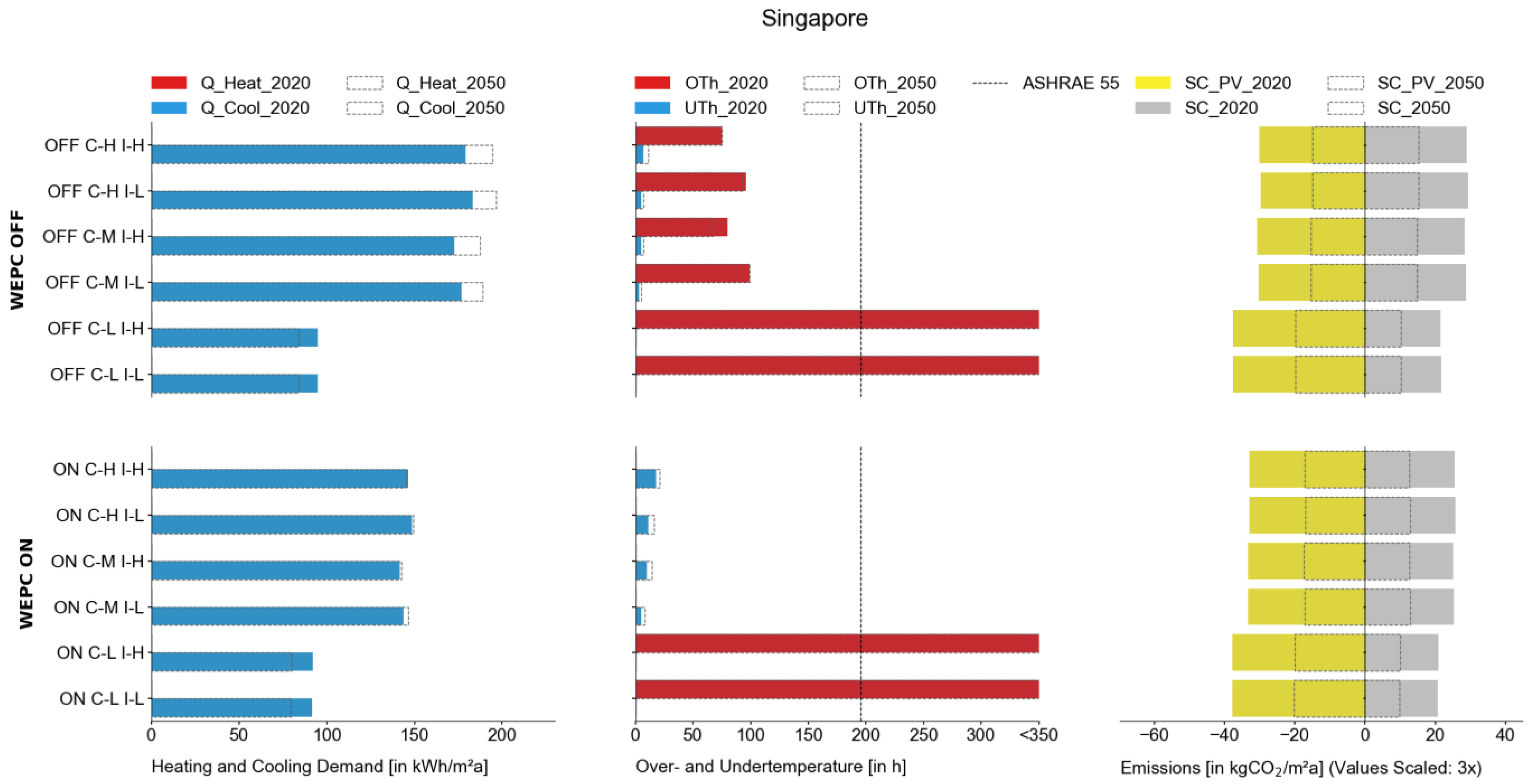 Buildings 14 00288 g014