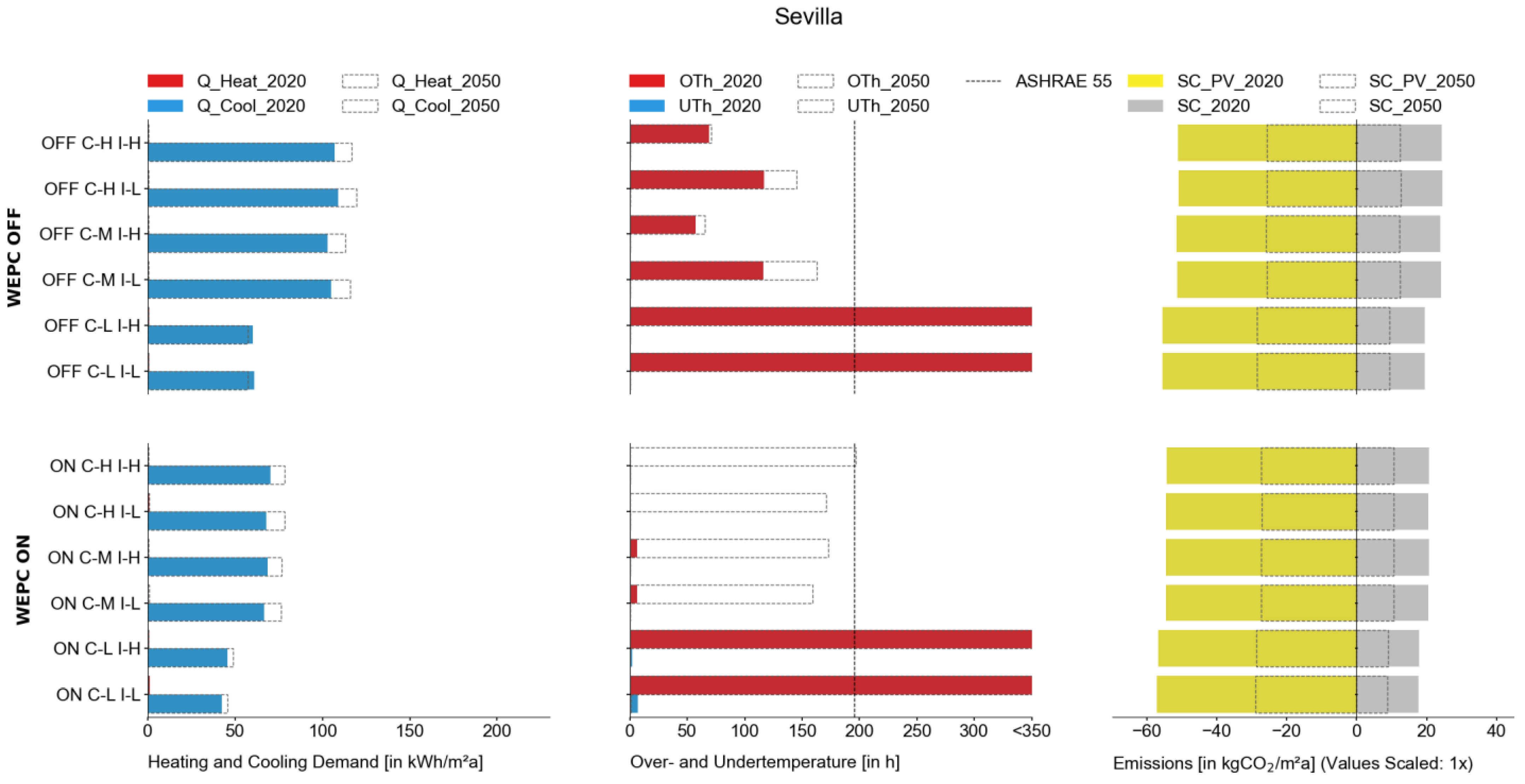 Buildings 14 00288 g016