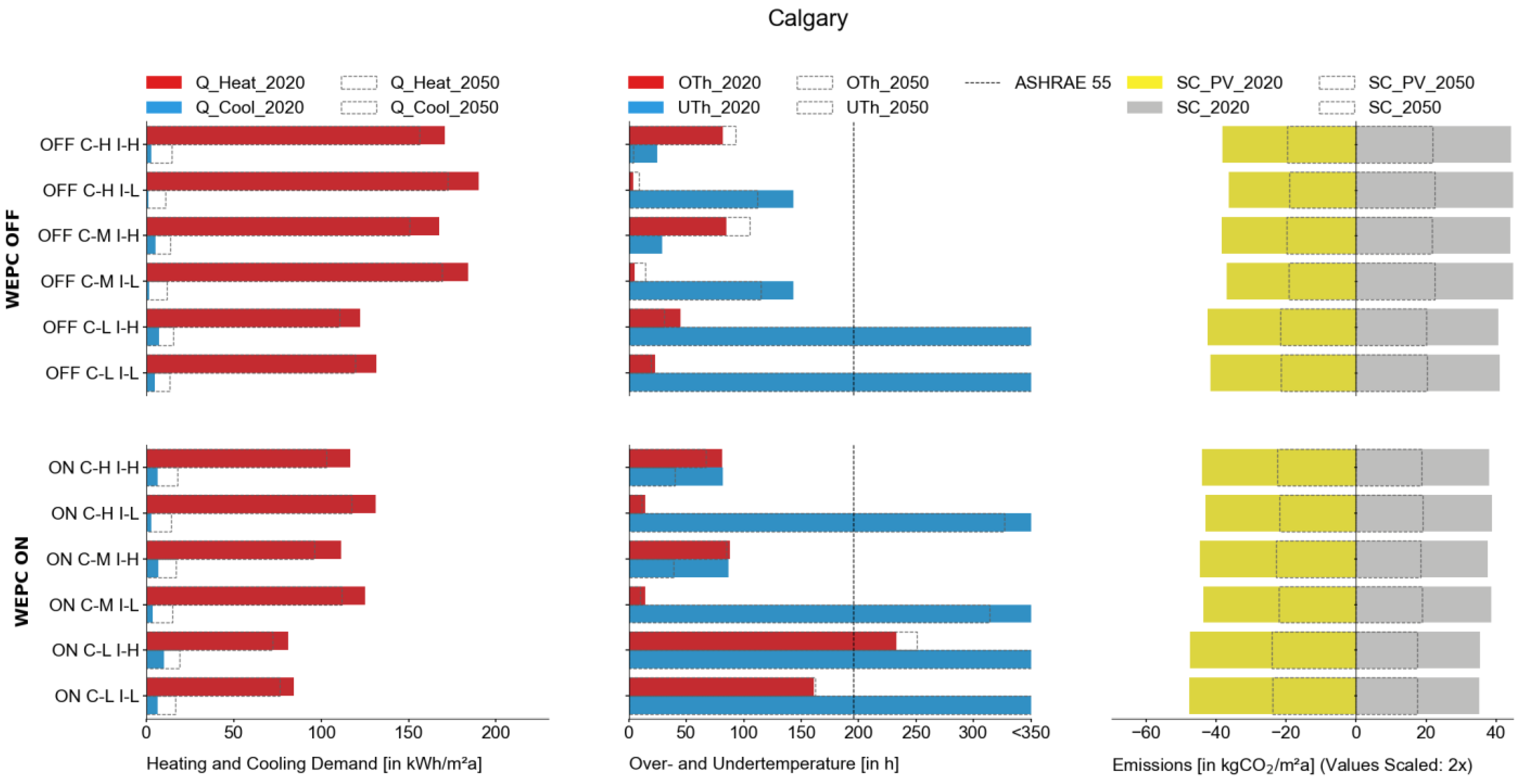 Buildings 14 00288 g017