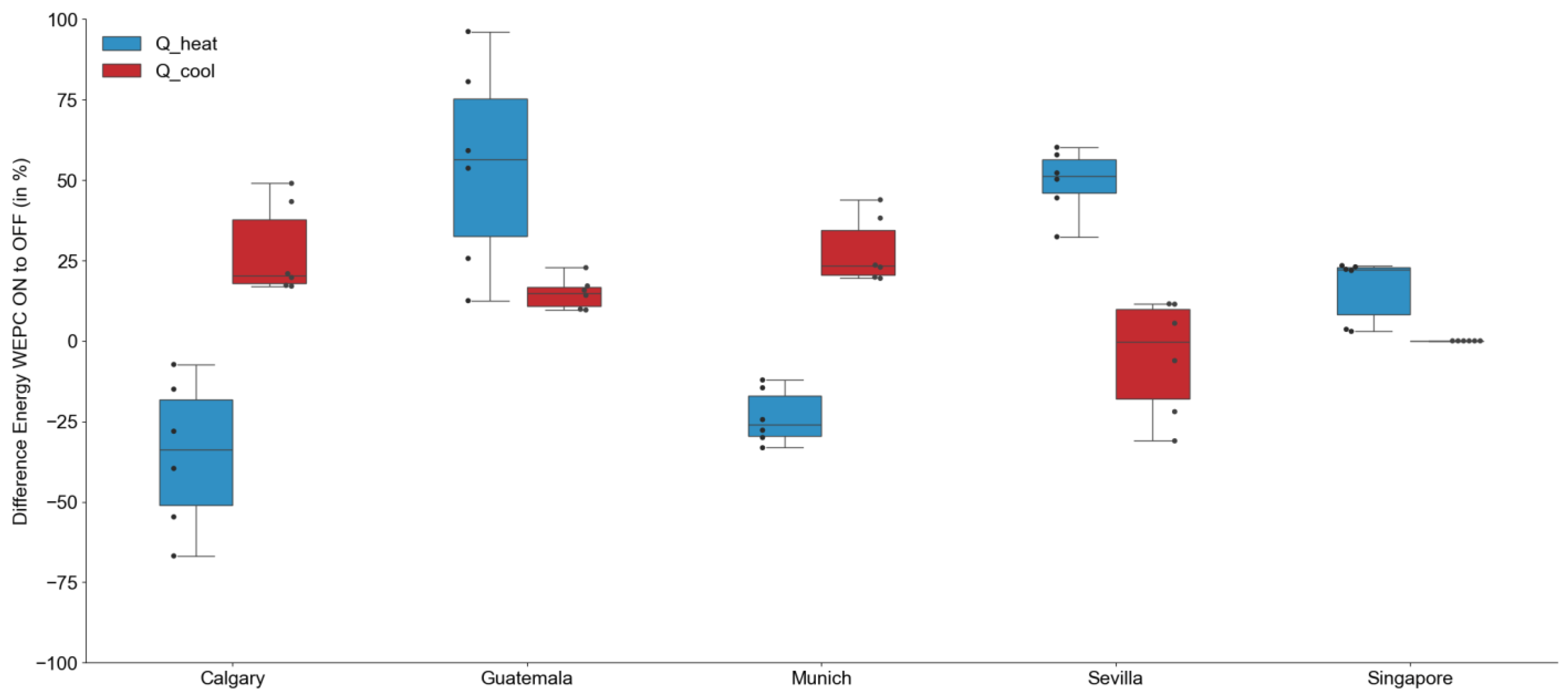 Buildings 14 00288 g018