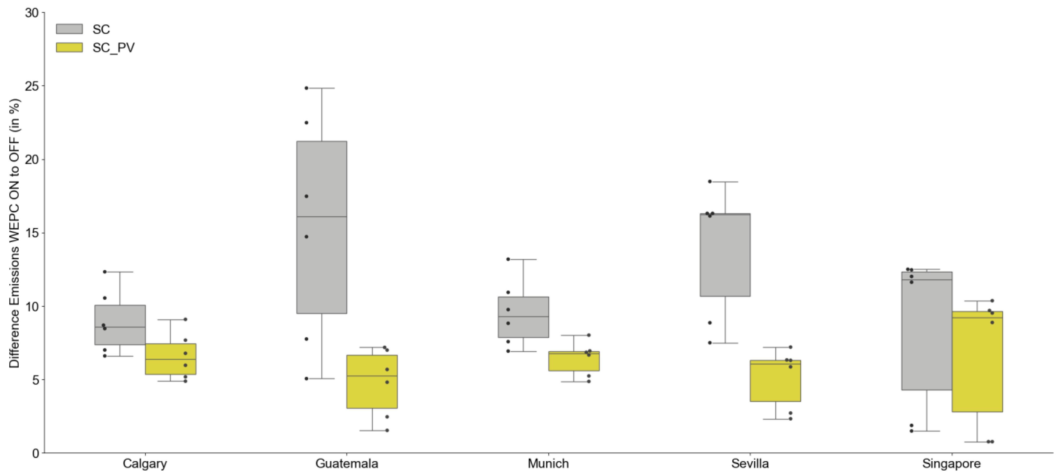 Buildings 14 00288 g019
