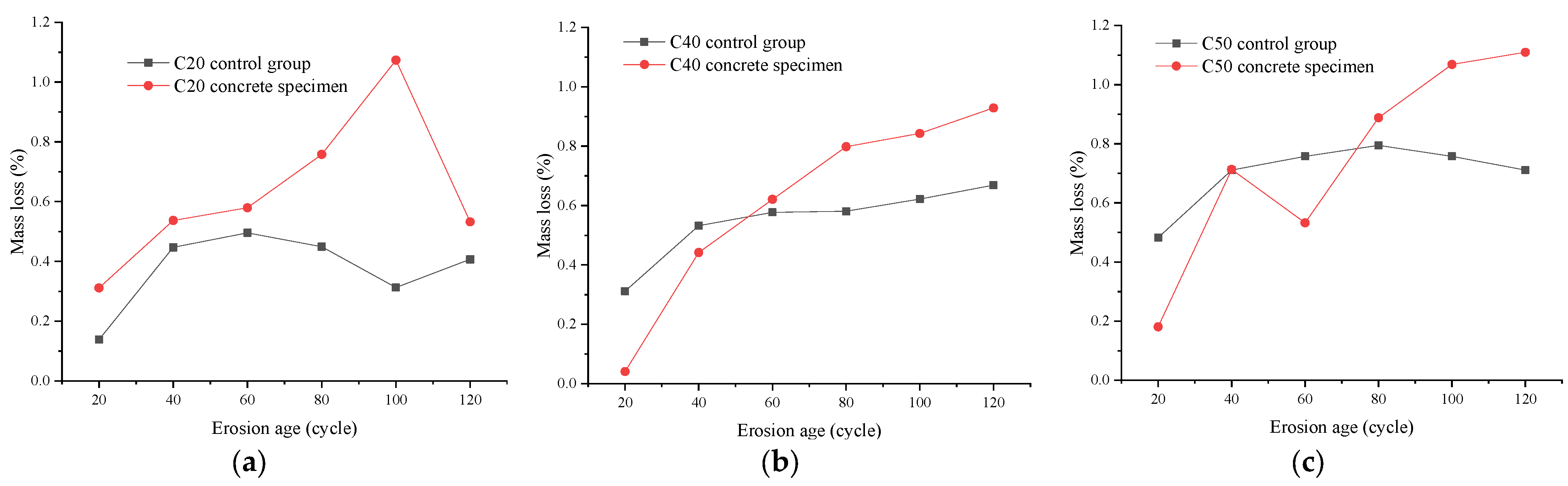 Buildings 14 00289 g004