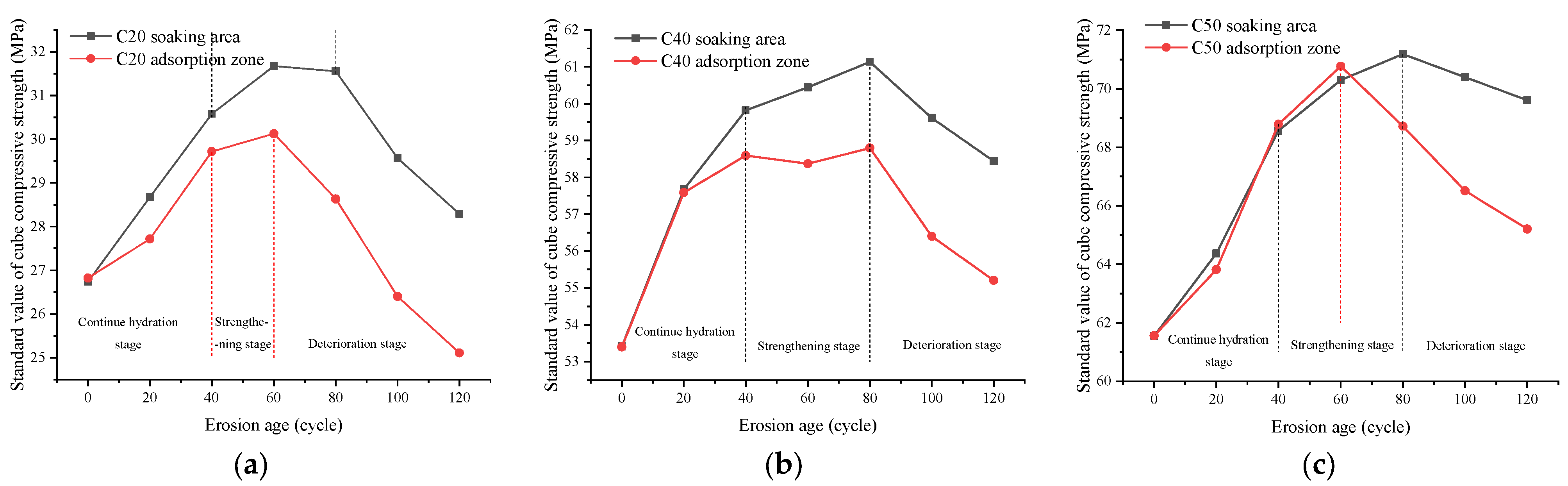 Buildings 14 00289 g005