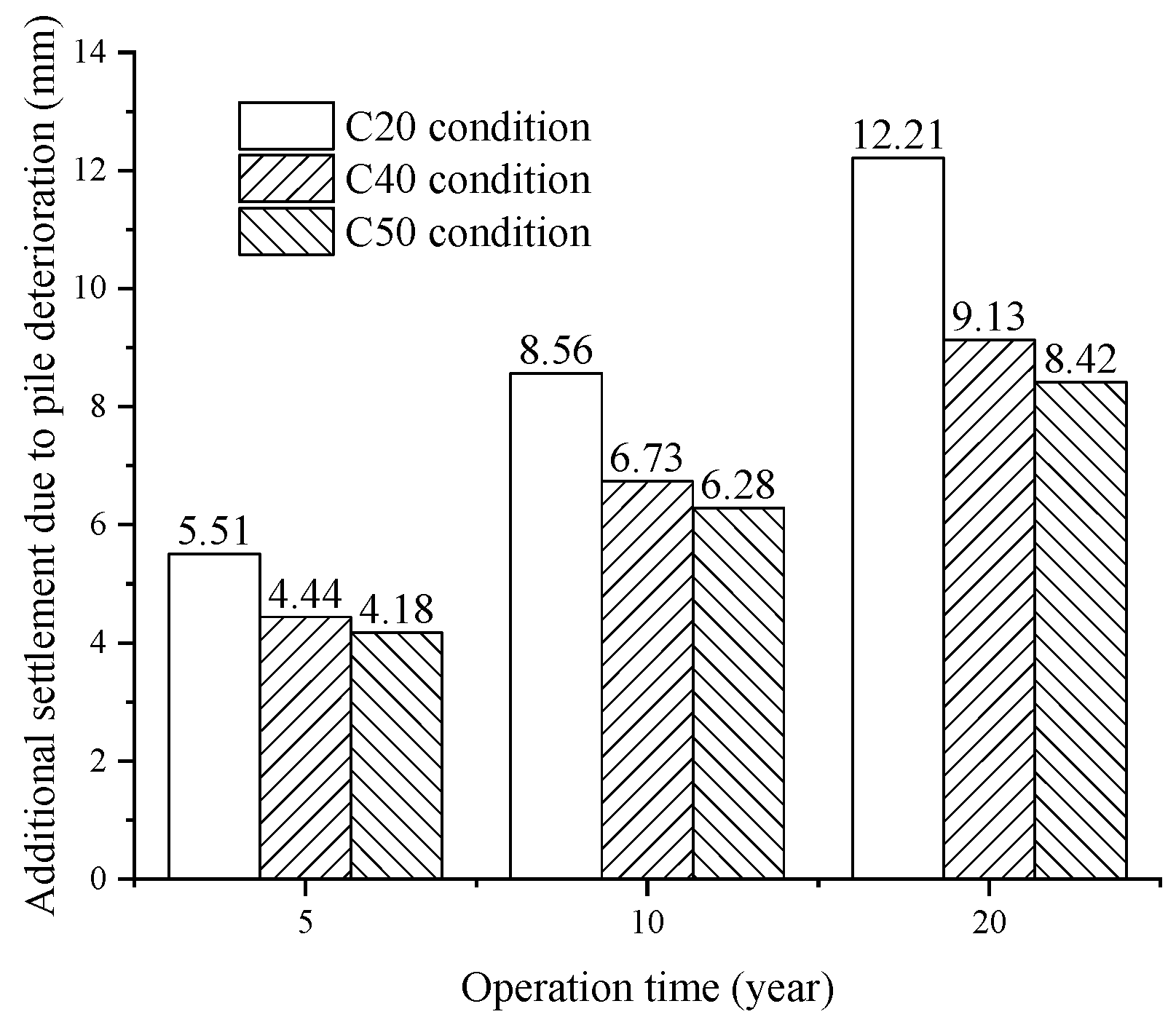 Buildings 14 00289 g013