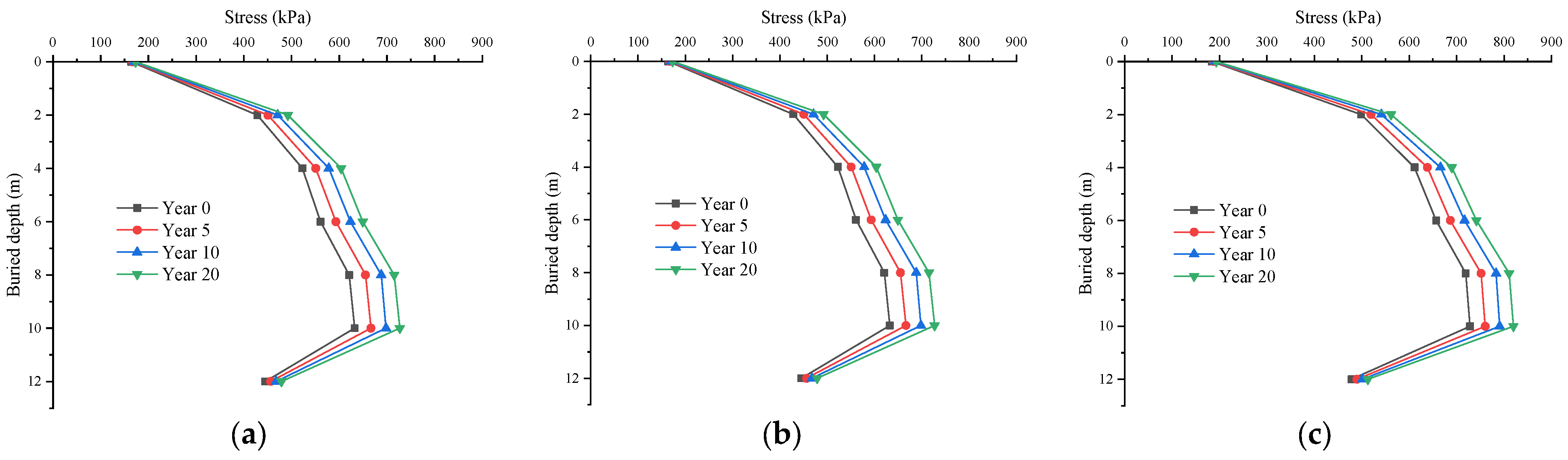 Buildings 14 00289 g014