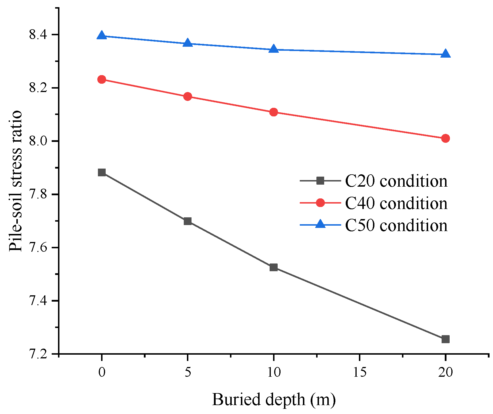 Buildings 14 00289 g015