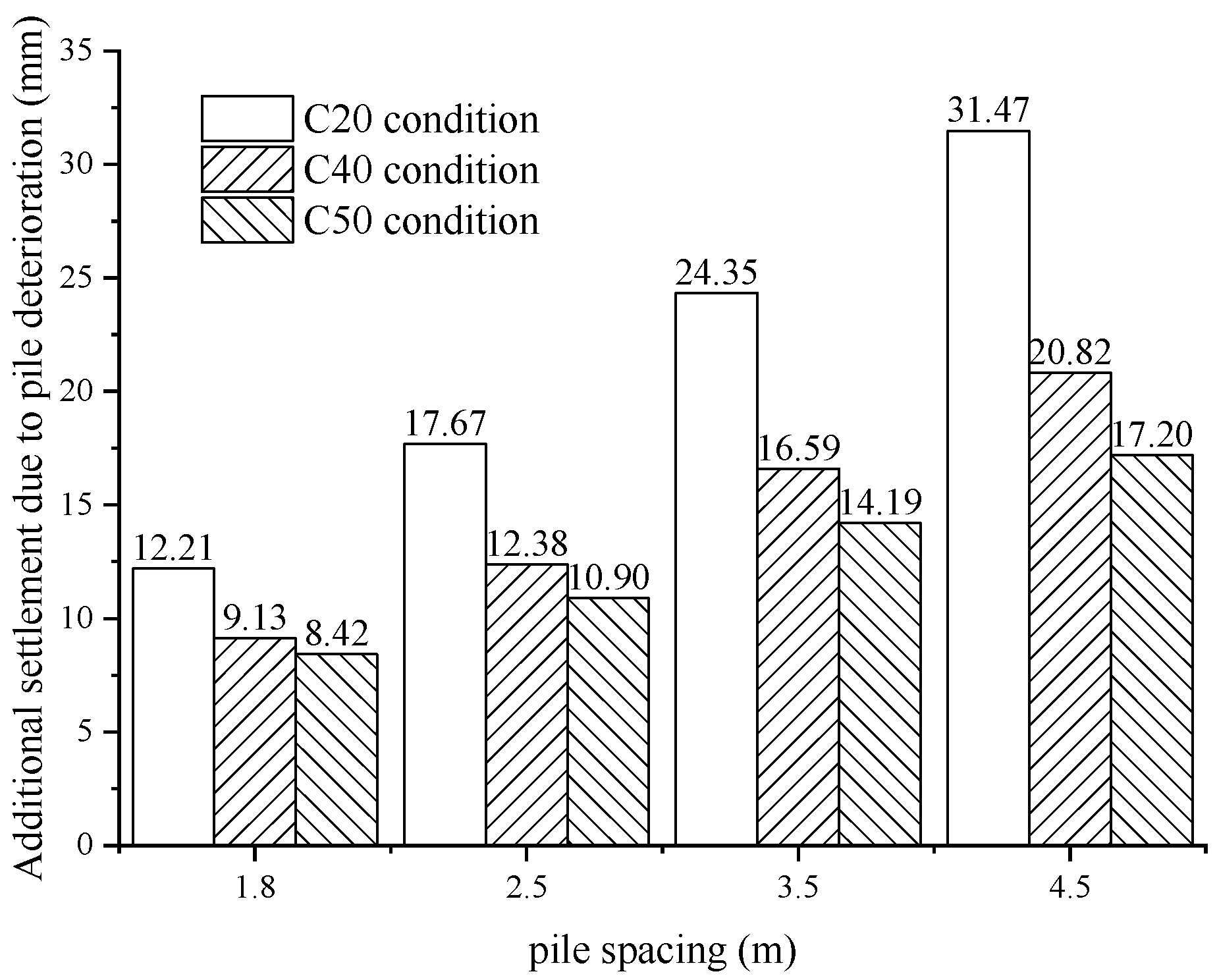 Buildings 14 00289 g017