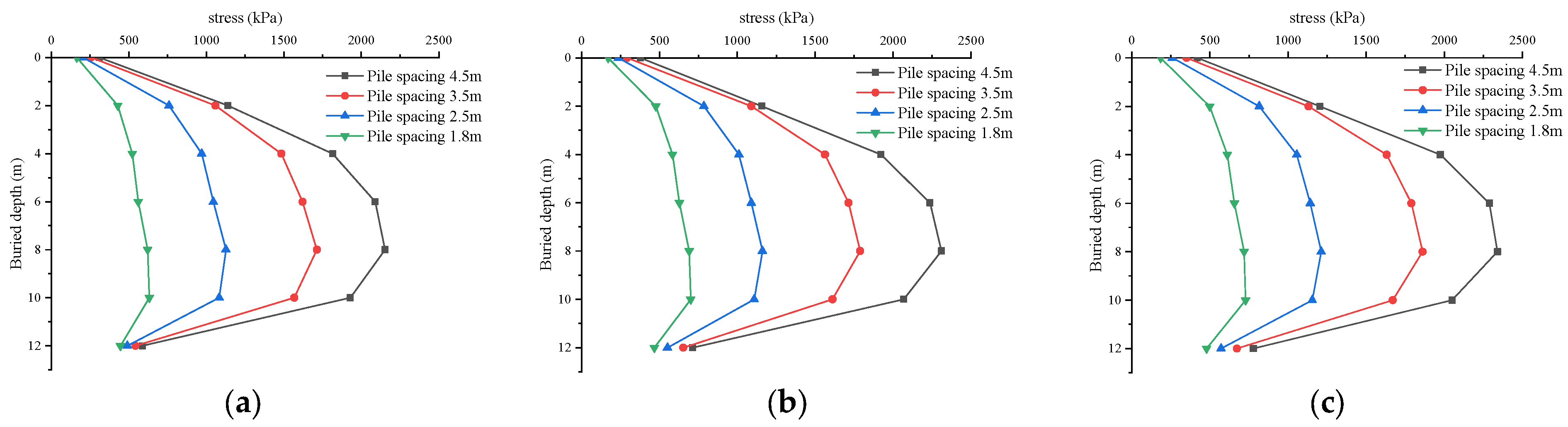 Buildings 14 00289 g018