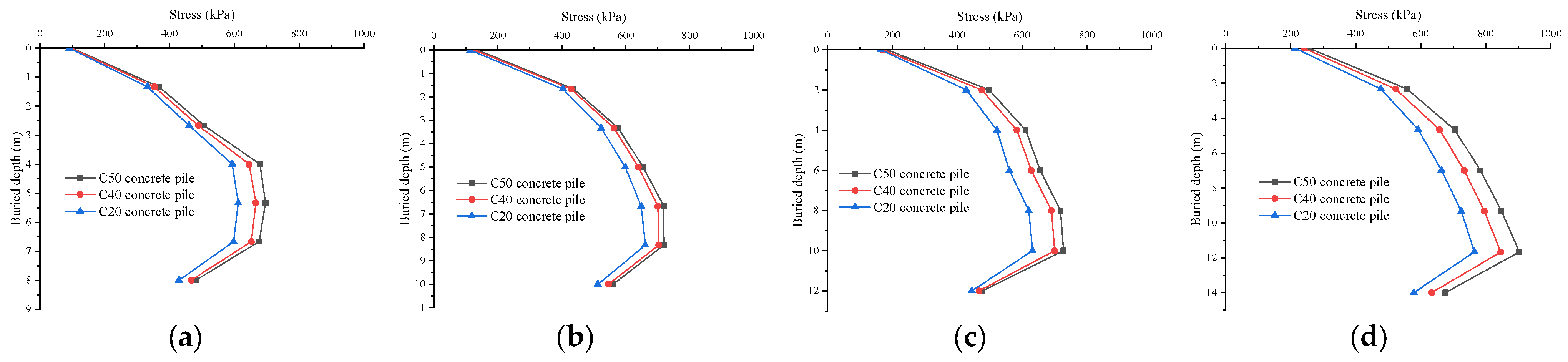 Buildings 14 00289 g022