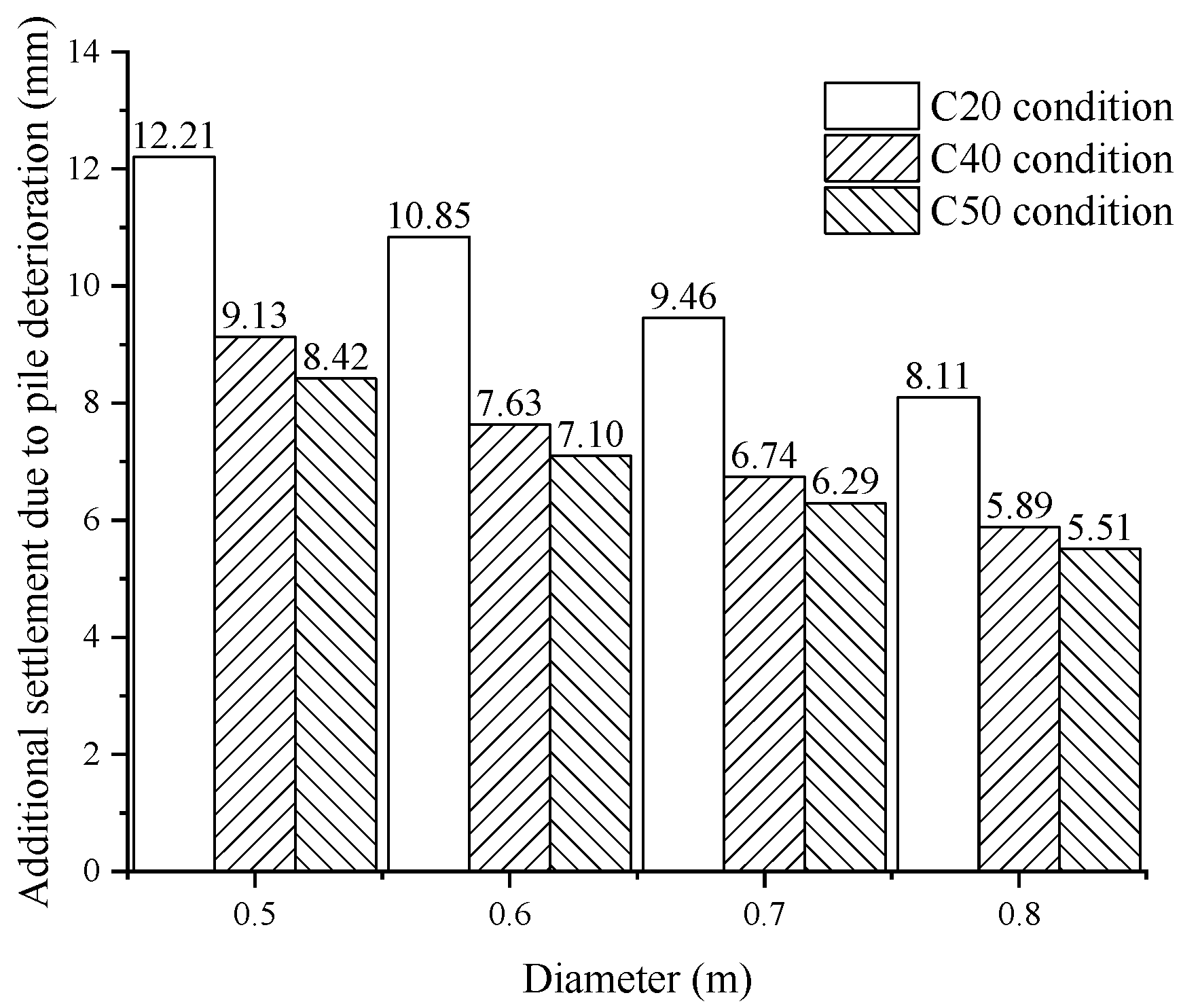 Buildings 14 00289 g025