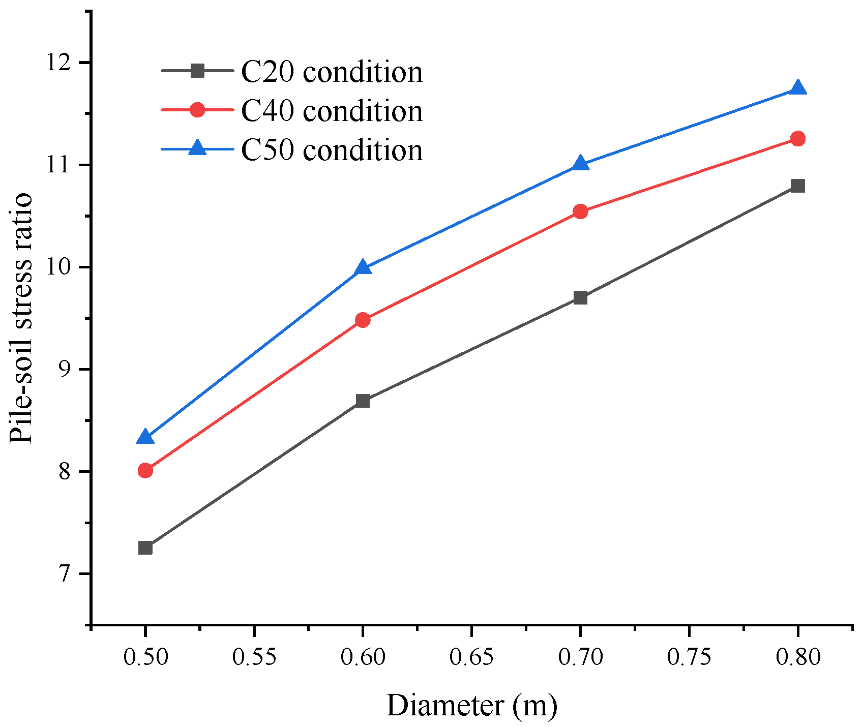 Buildings 14 00289 g027