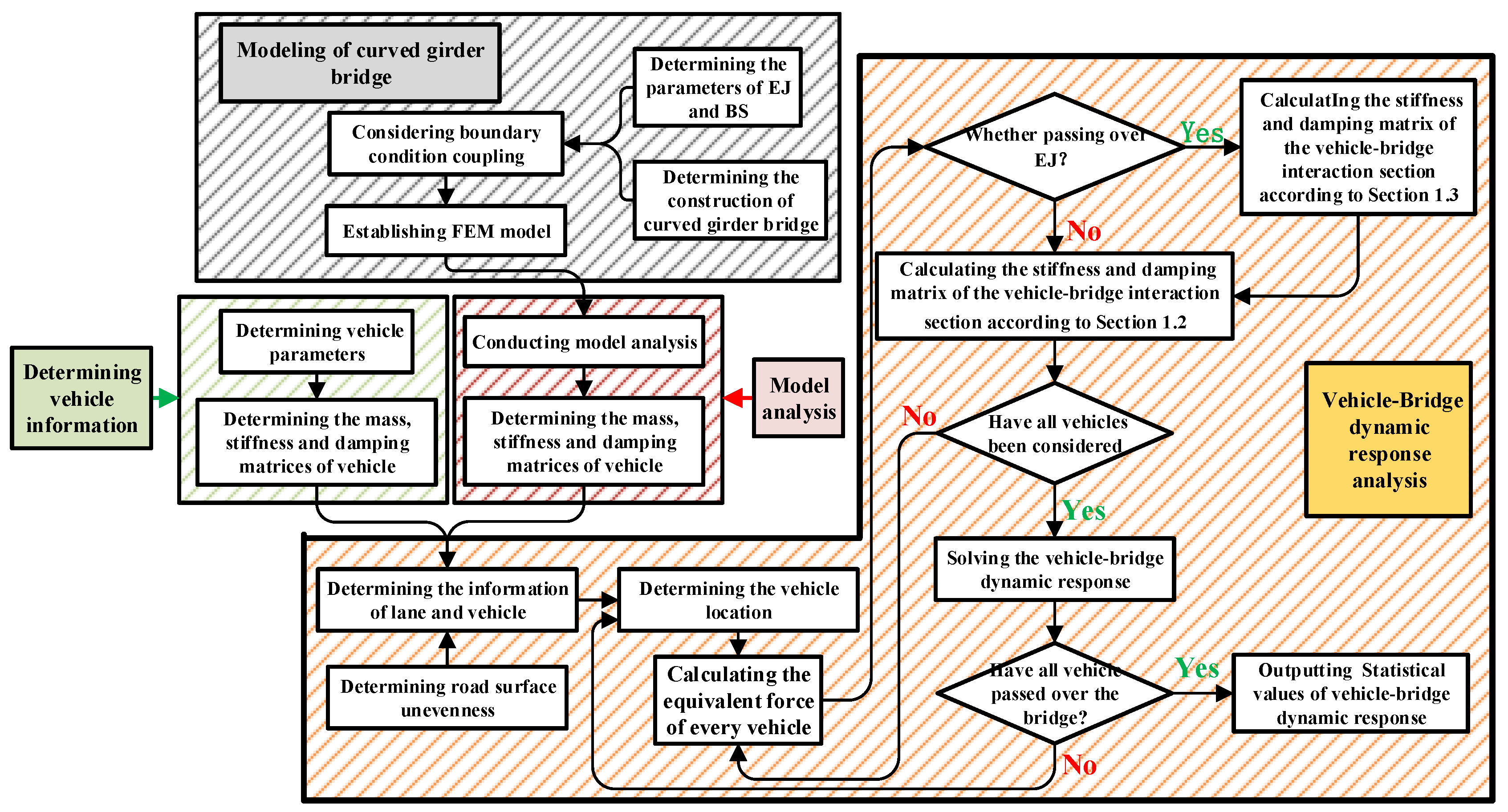 Buildings 14 00293 g002