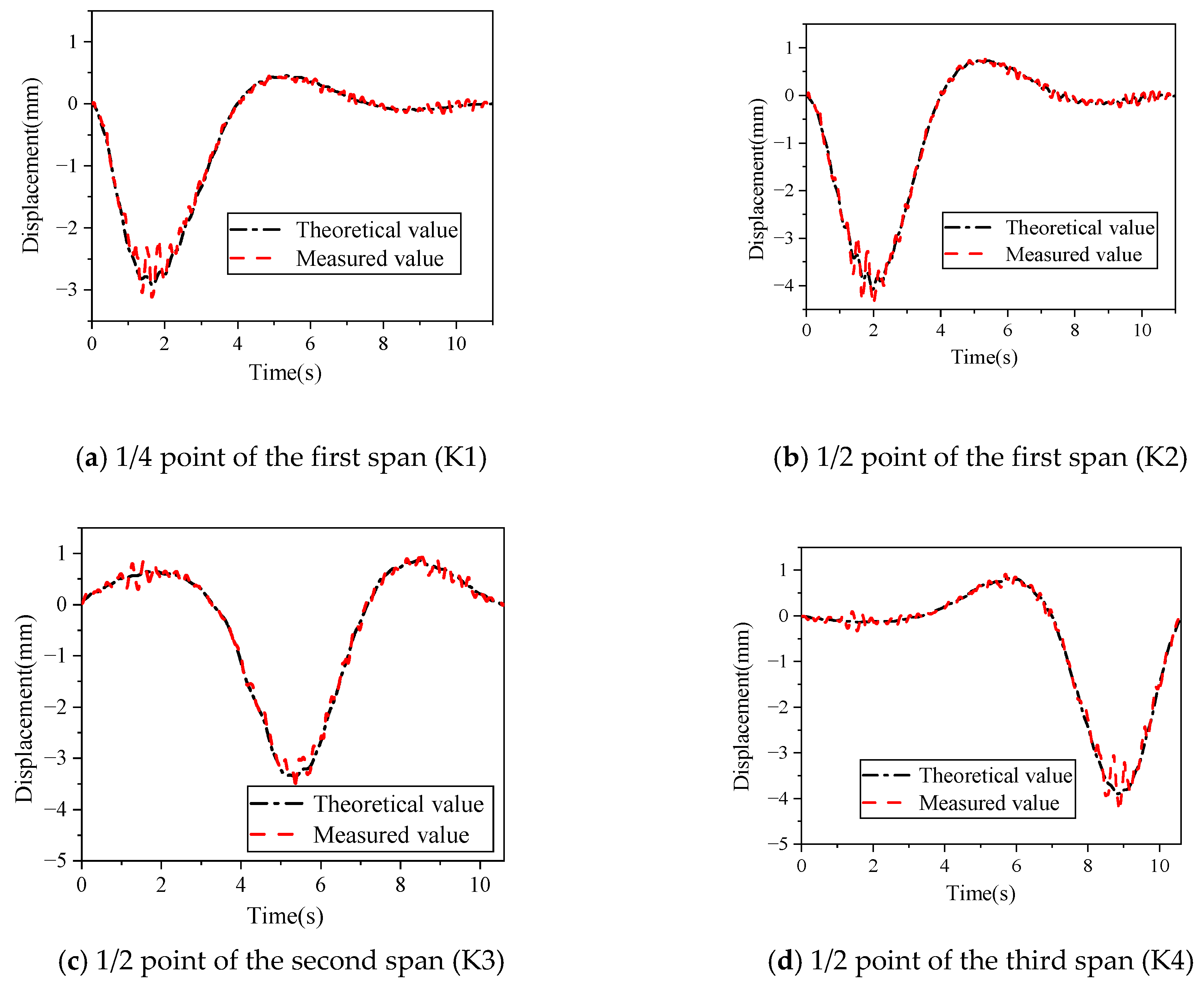 Buildings 14 00293 g008