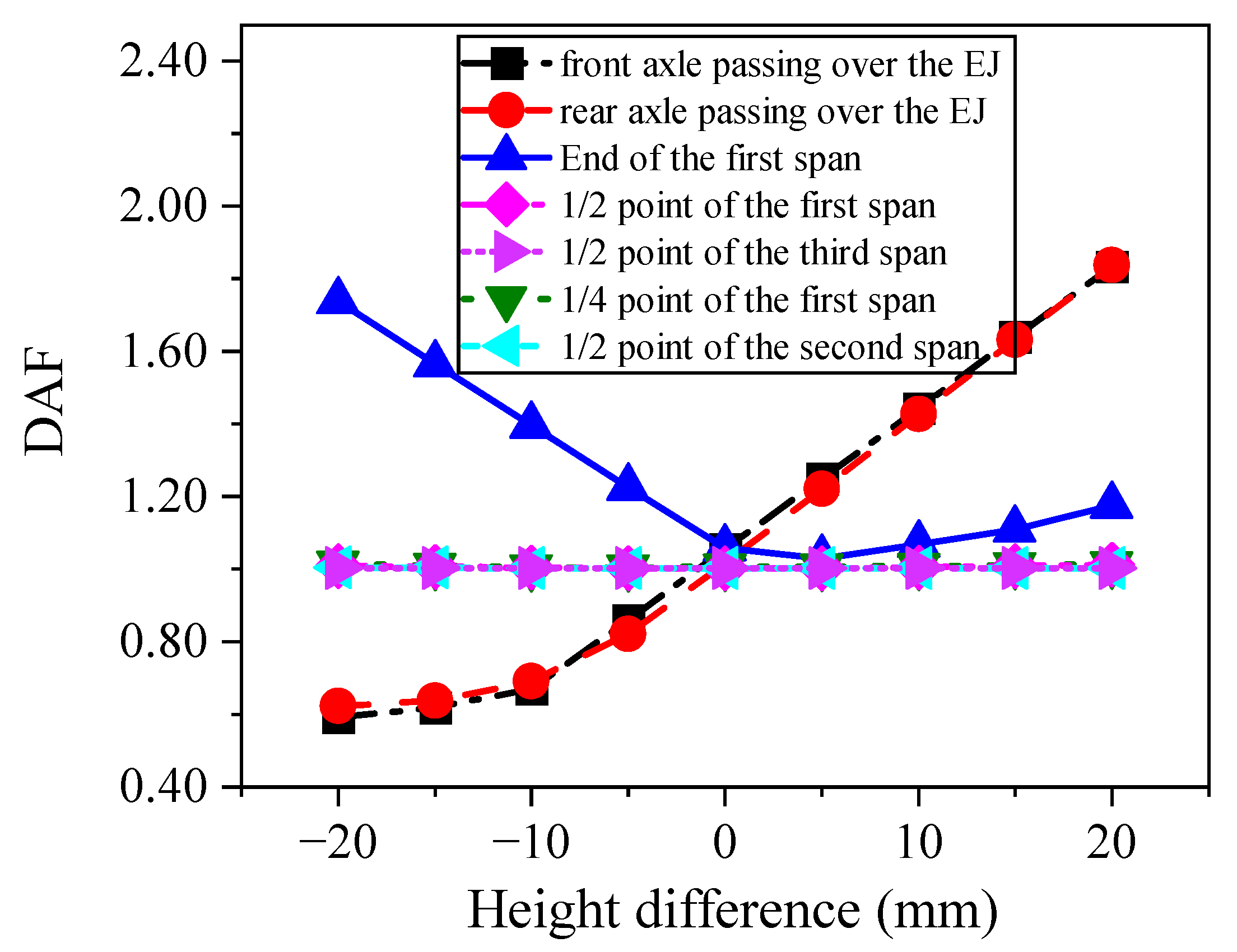 Buildings 14 00293 g011