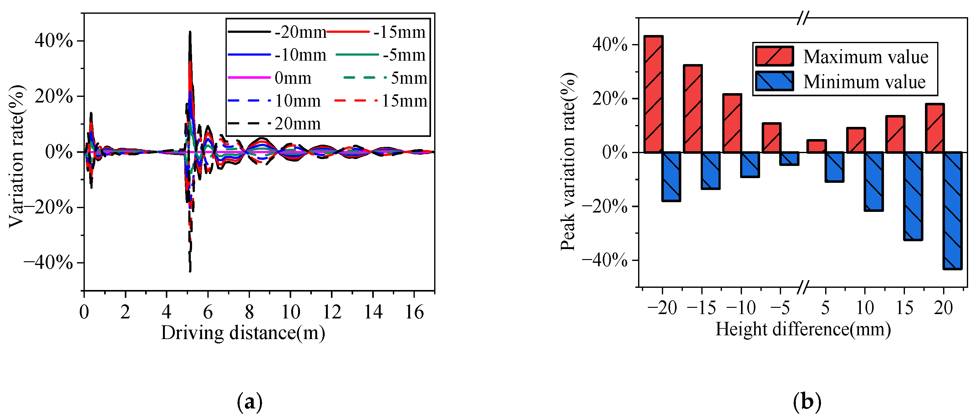 Buildings 14 00293 g012