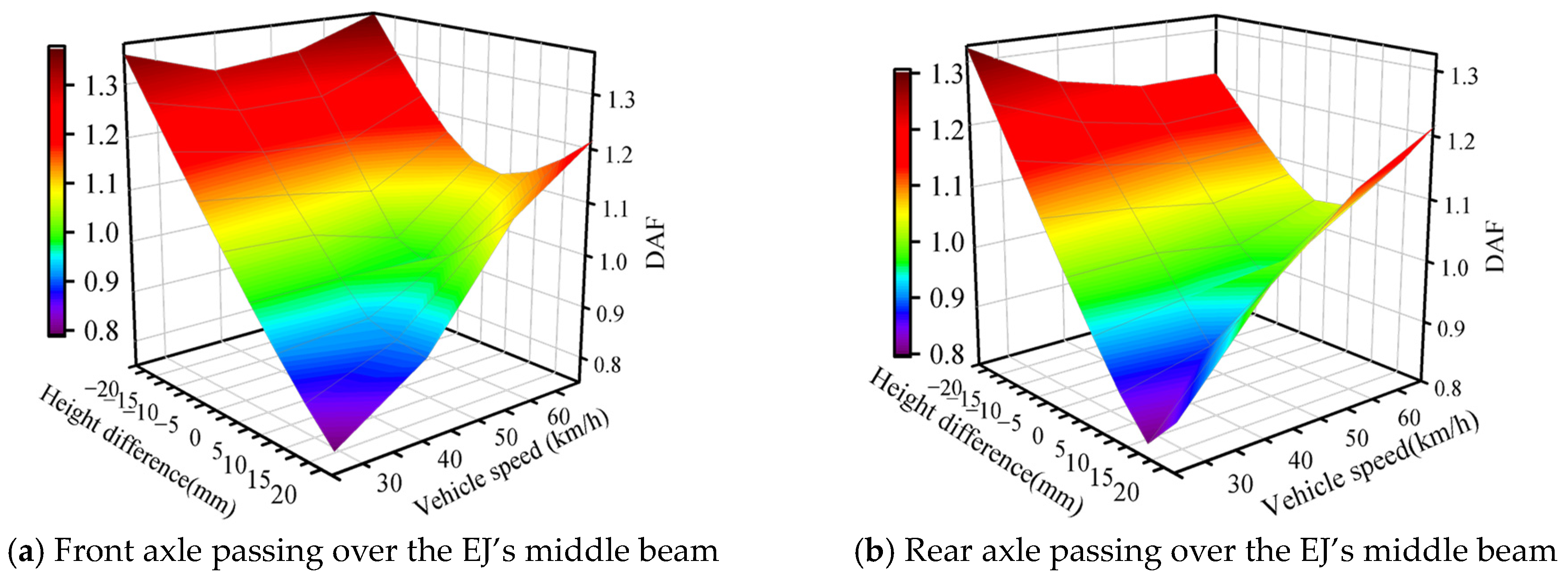 Buildings 14 00293 g013a