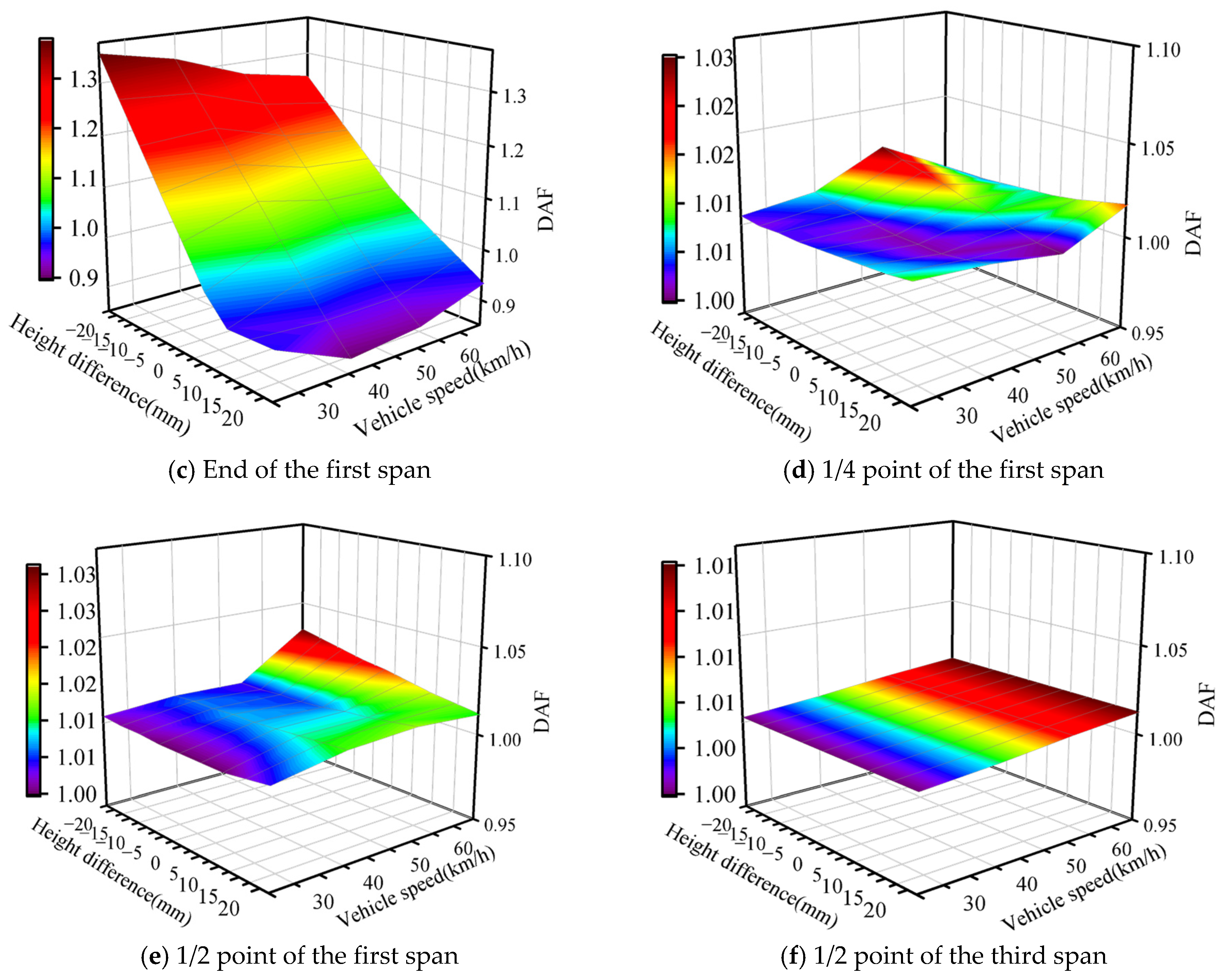 Buildings 14 00293 g013b