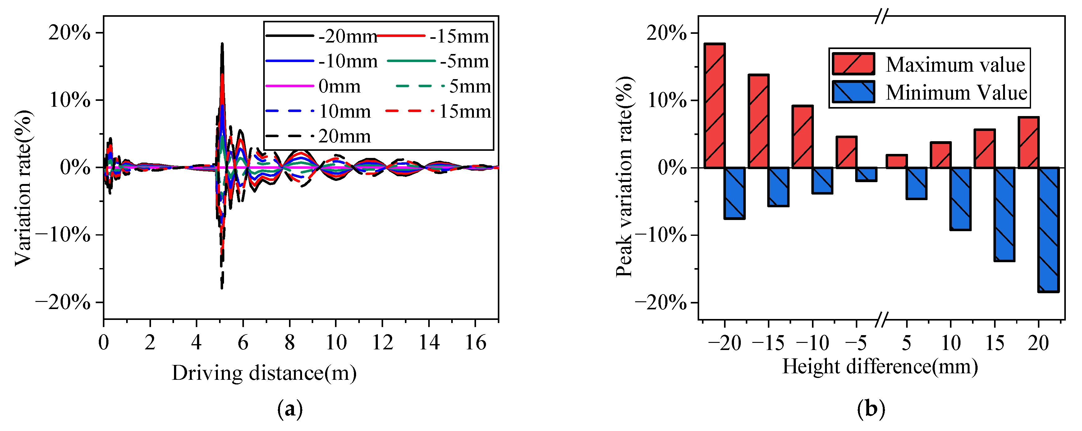 Buildings 14 00293 g014
