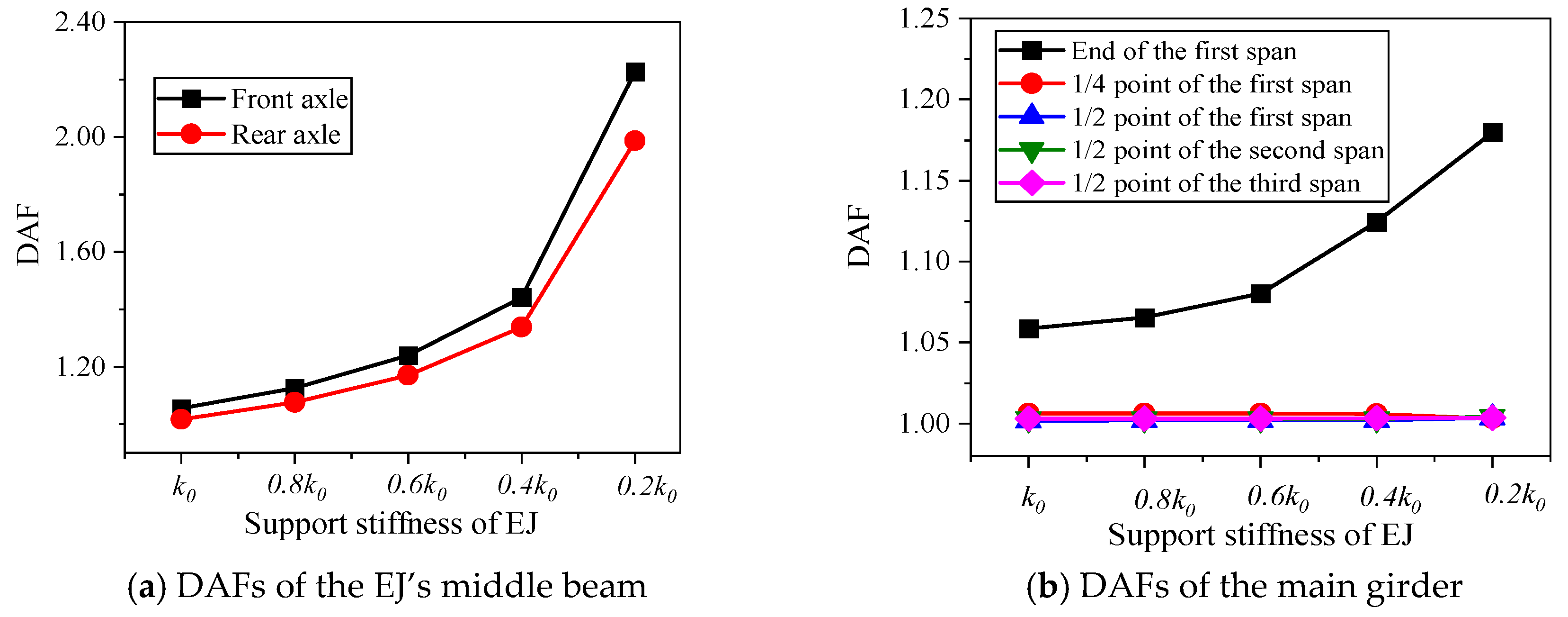 Buildings 14 00293 g015