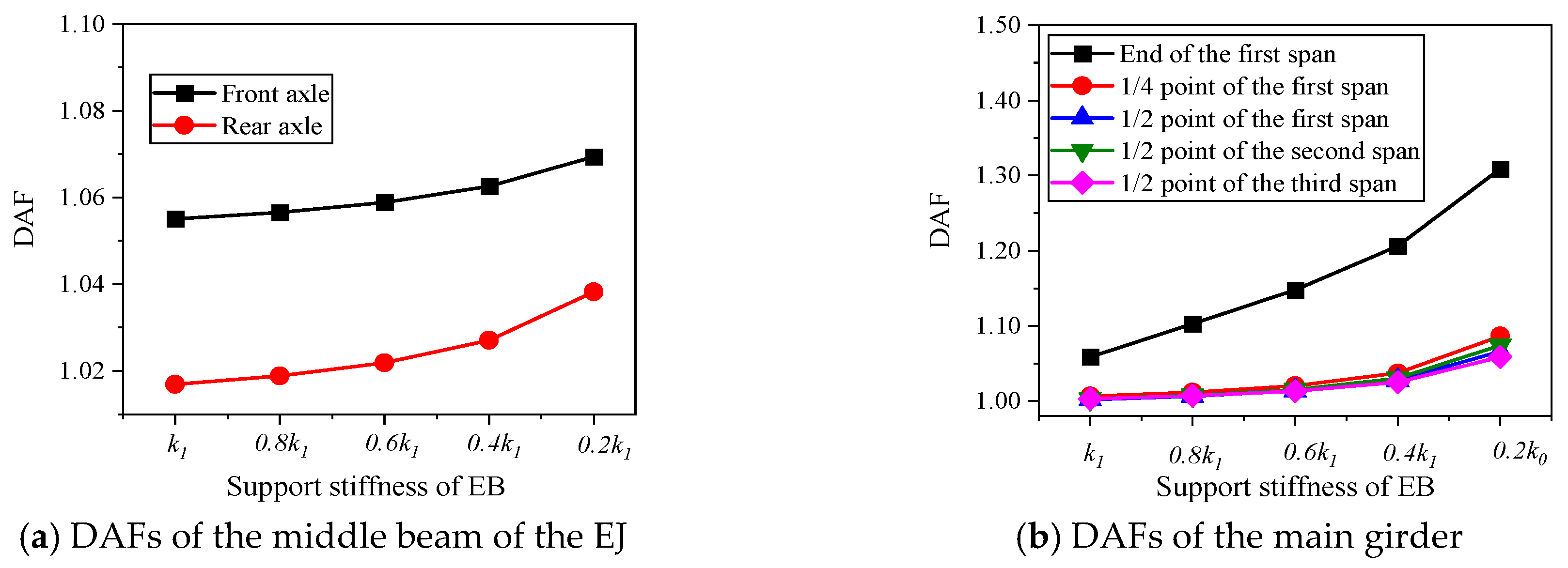 Buildings 14 00293 g018