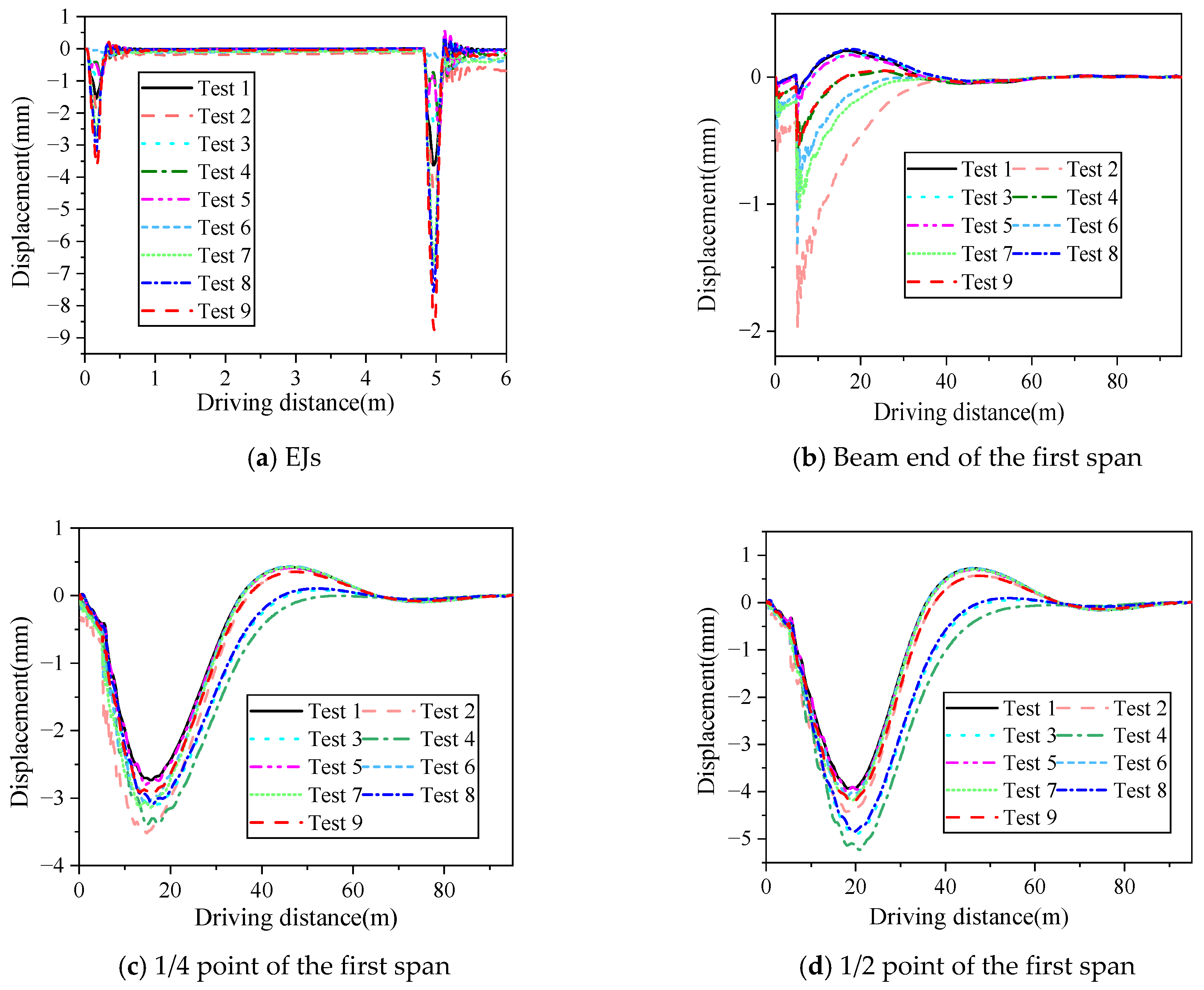 Buildings 14 00293 g020a