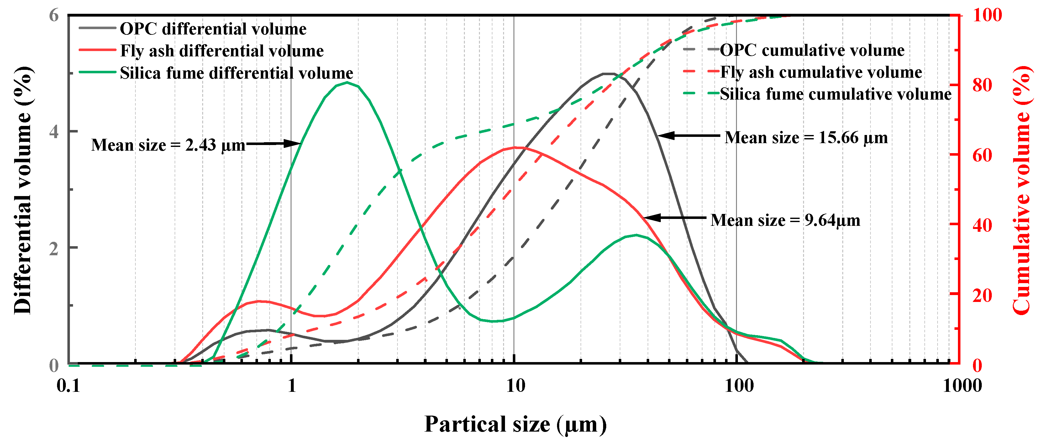 Buildings 14 00294 g002