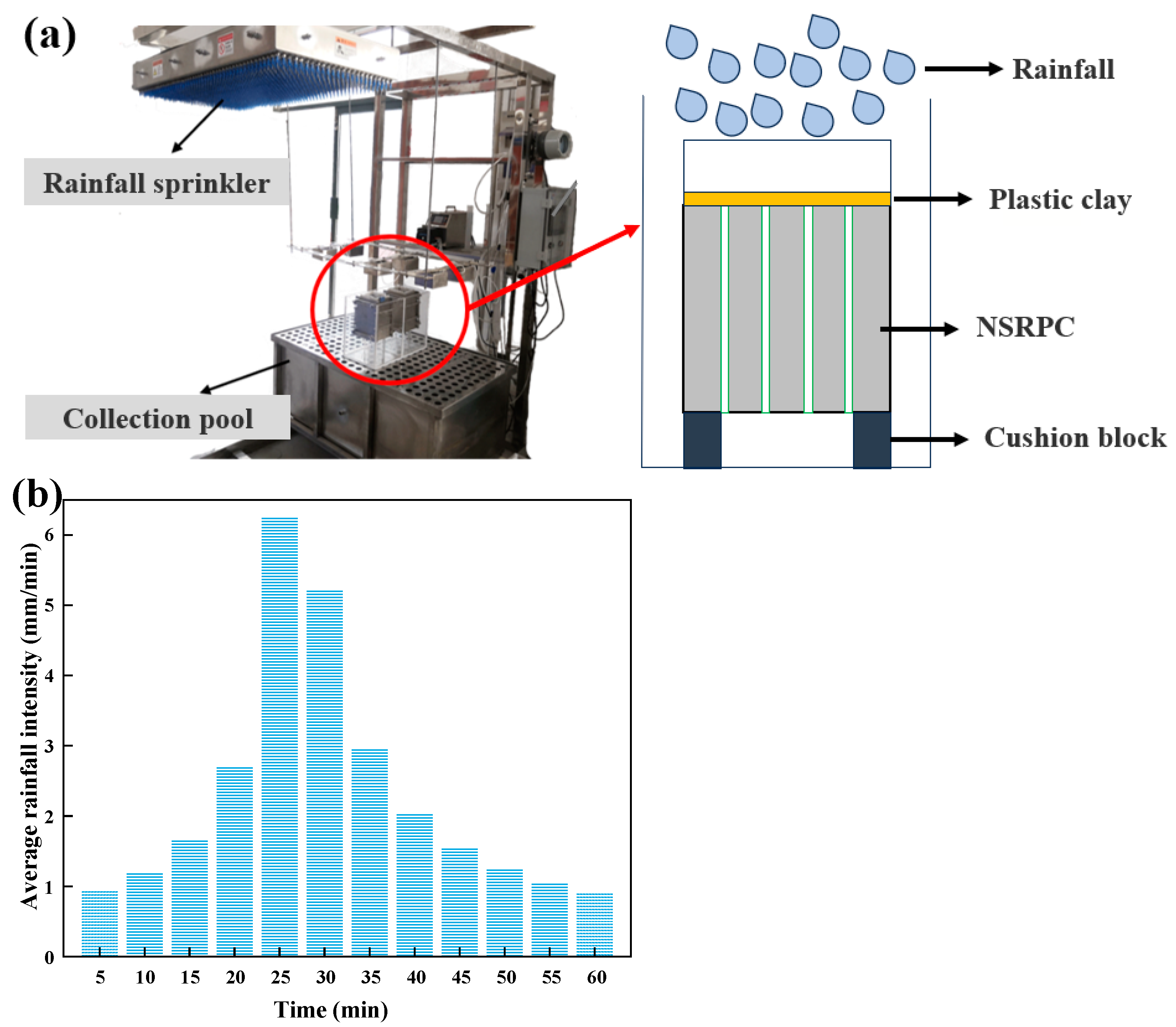 Buildings 14 00294 g006