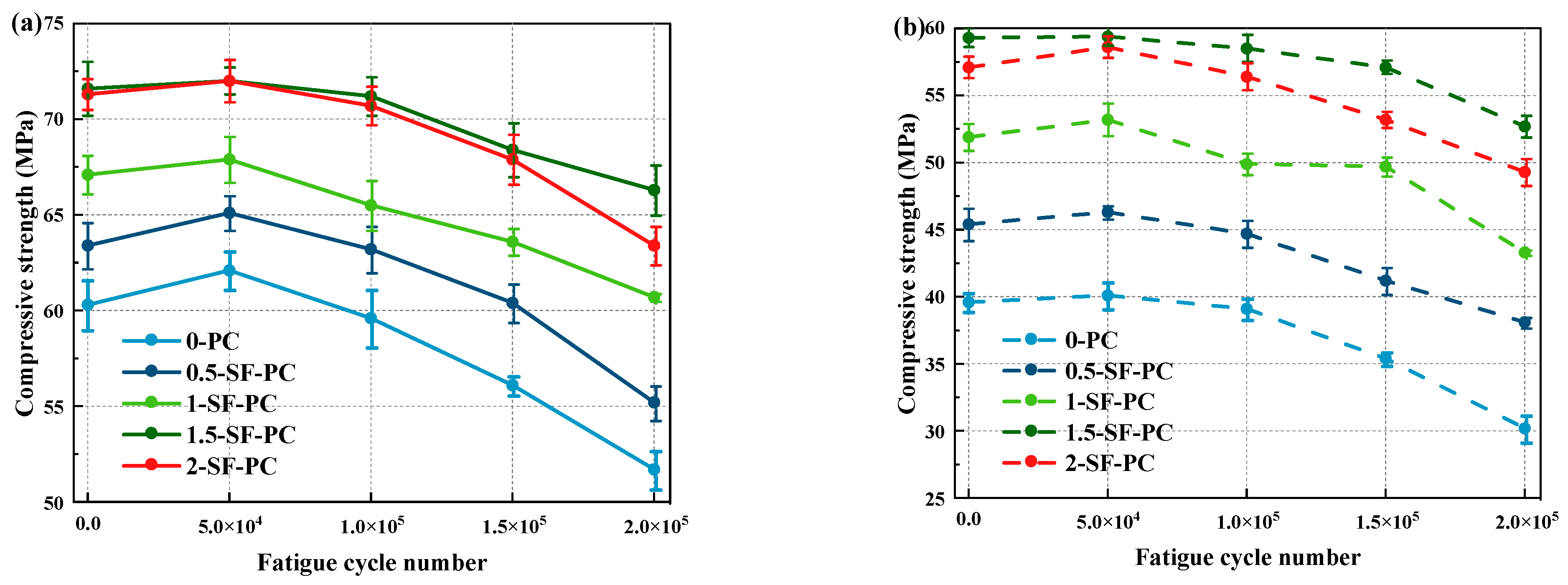 Buildings 14 00294 g007