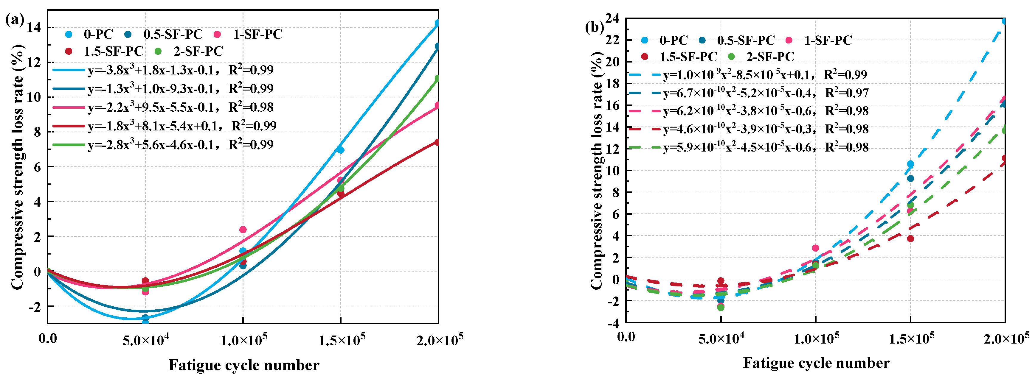 Buildings 14 00294 g008