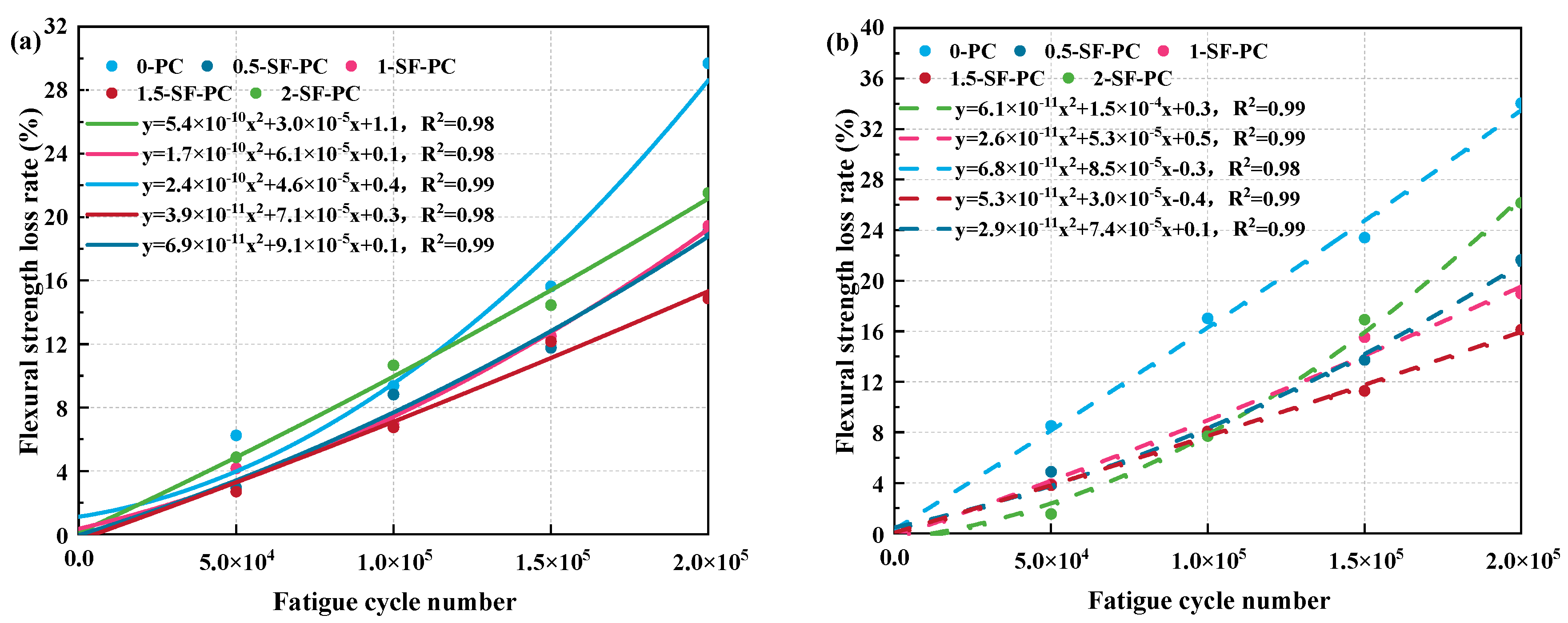 Buildings 14 00294 g011
