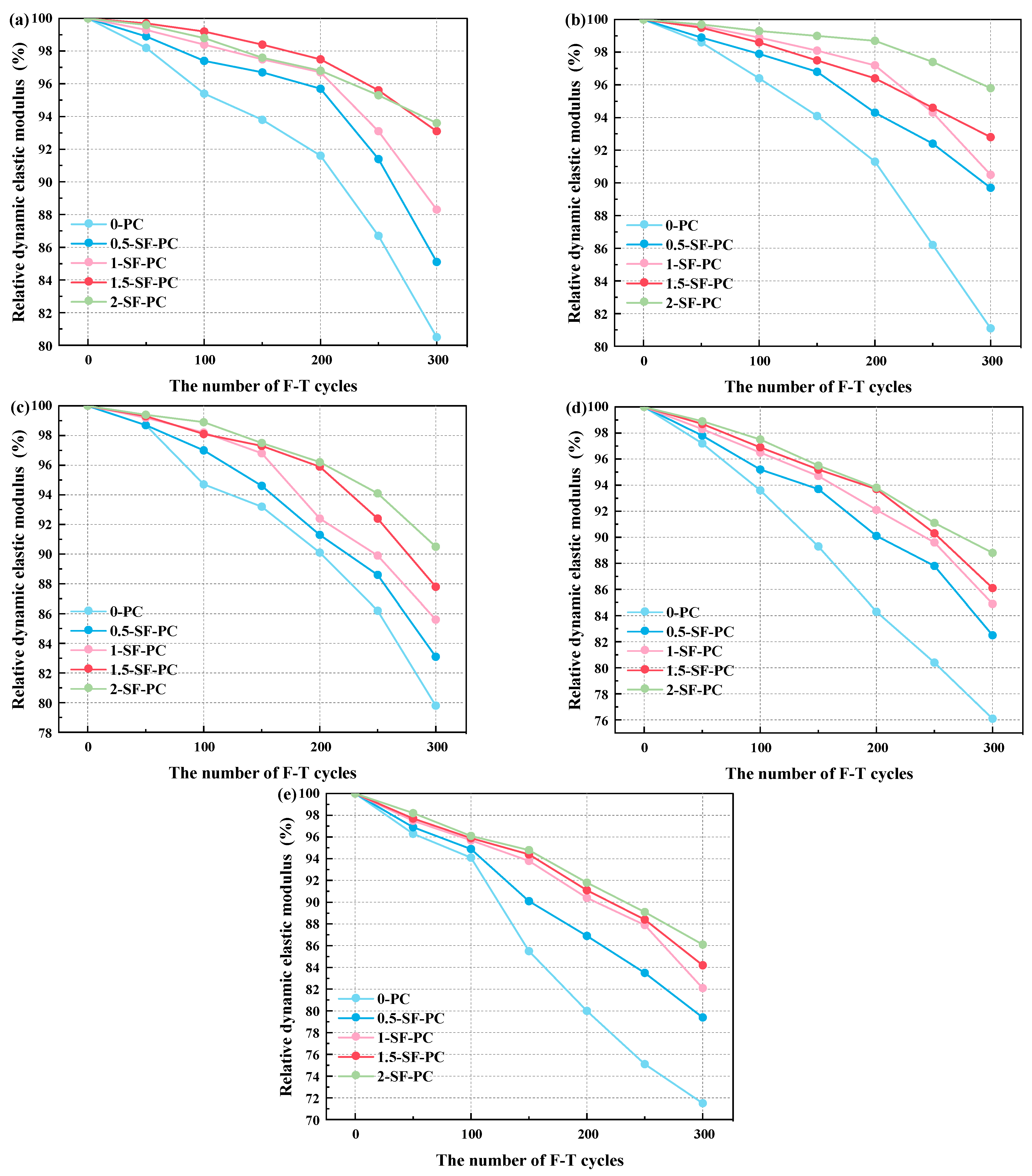 Buildings 14 00294 g013