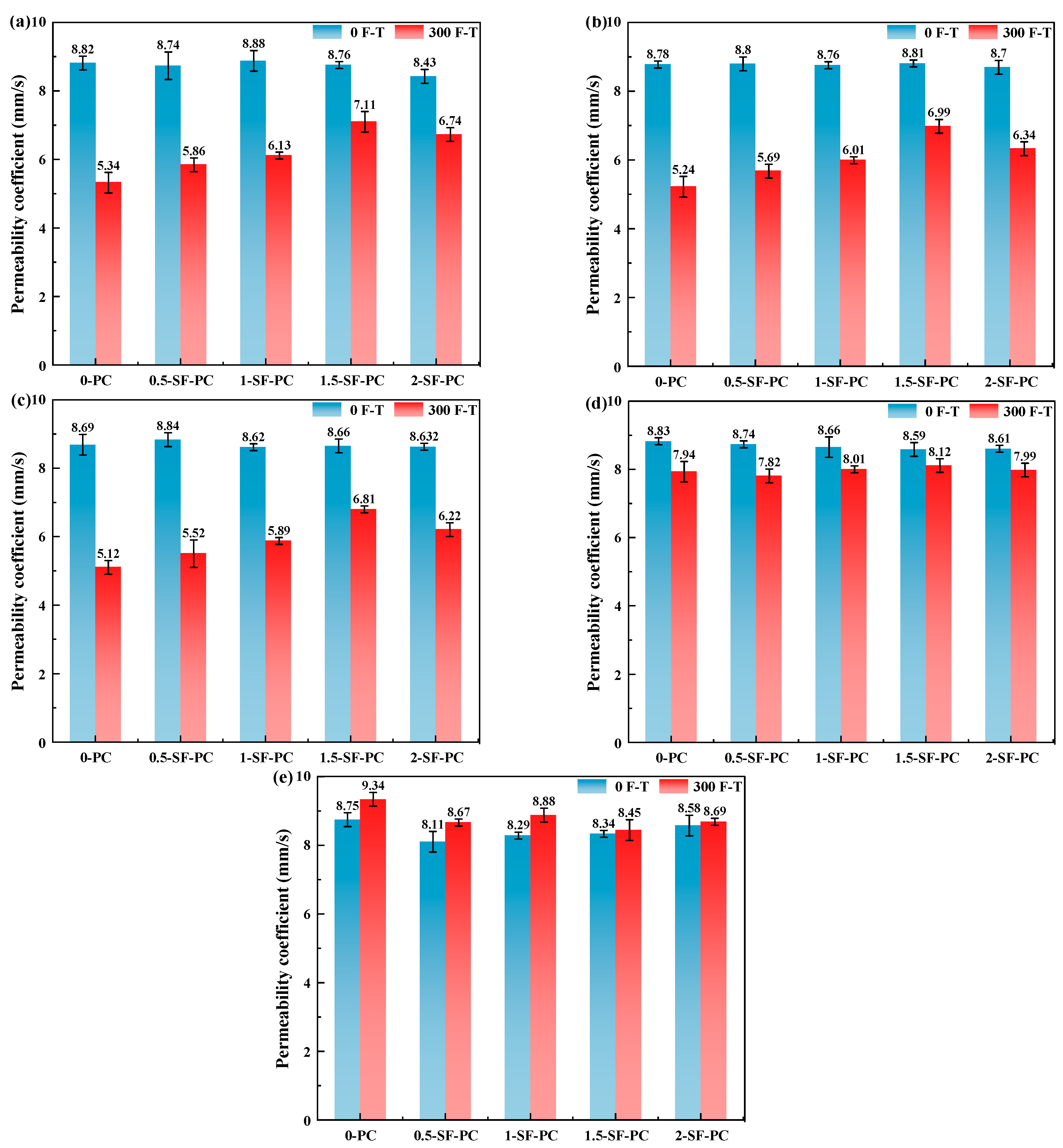 Buildings 14 00294 g015