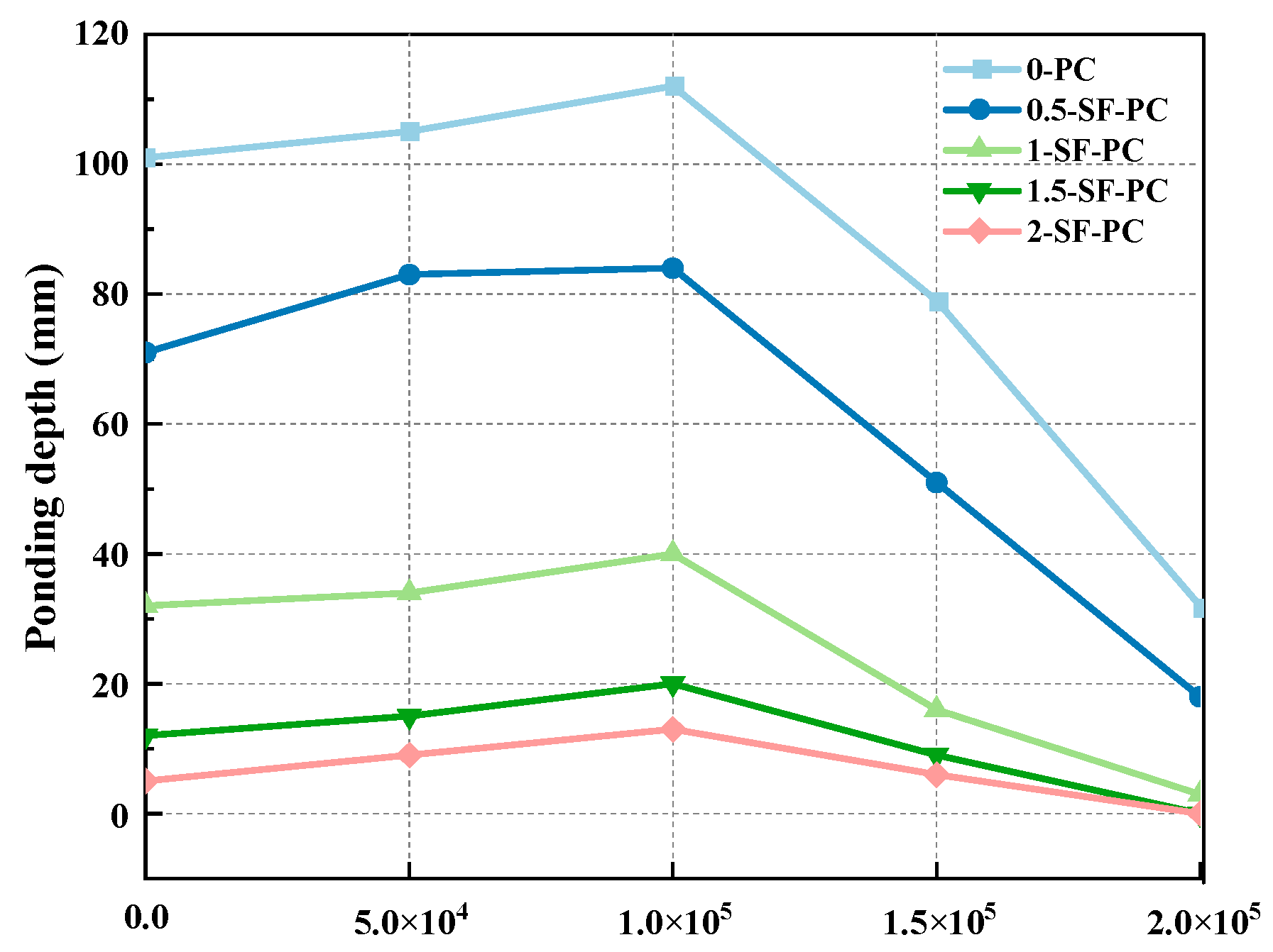 Buildings 14 00294 g016