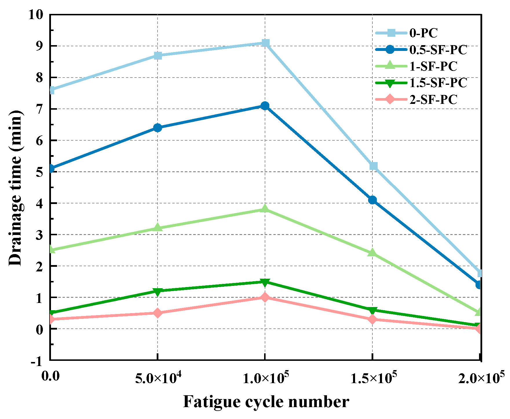Buildings 14 00294 g017