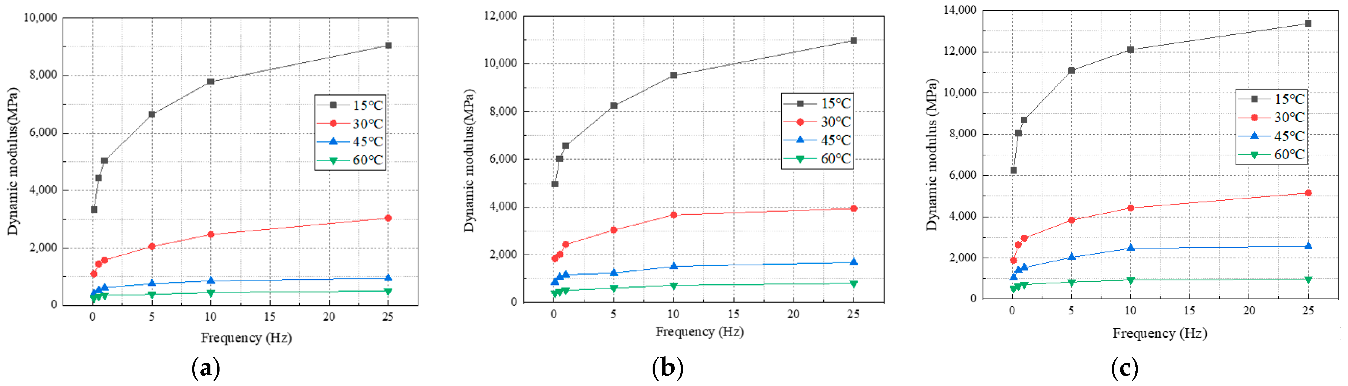 Buildings 14 00295 g006