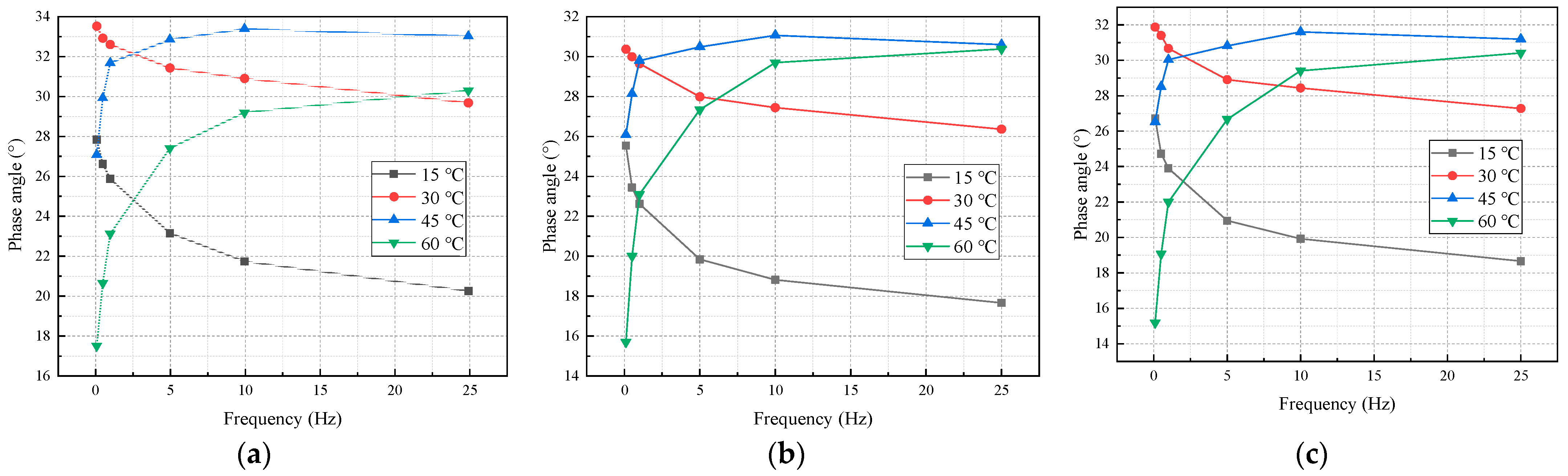 Buildings 14 00295 g007