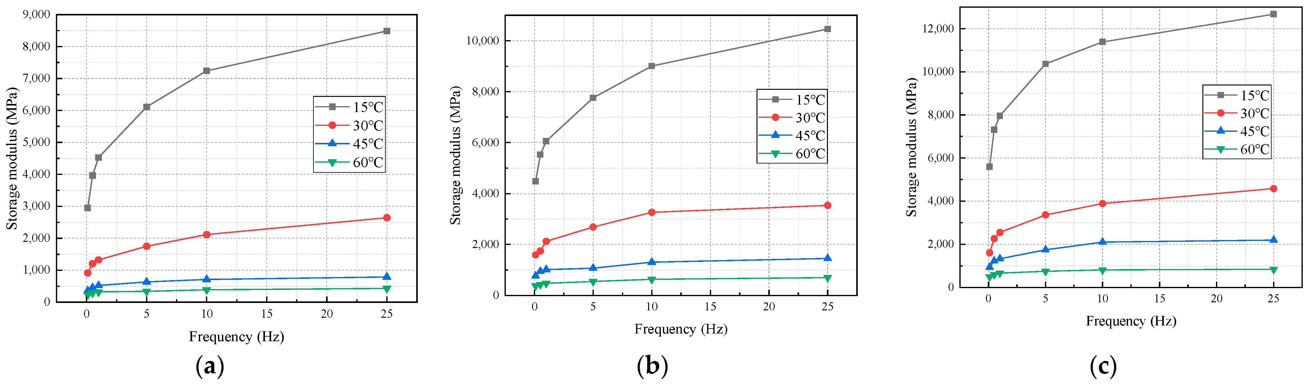 Buildings 14 00295 g008